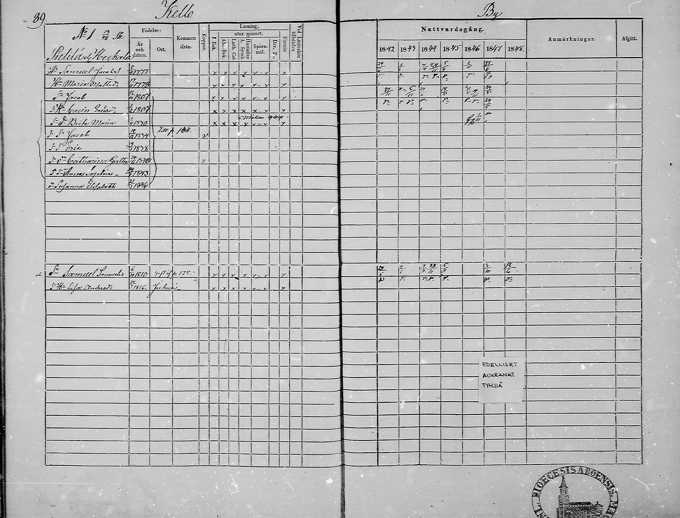 [ ../kirjat/Kirkonkirjat/haukipudas/rippikirja_1842-1848_mko73-80/kuvat/90.jpg ]