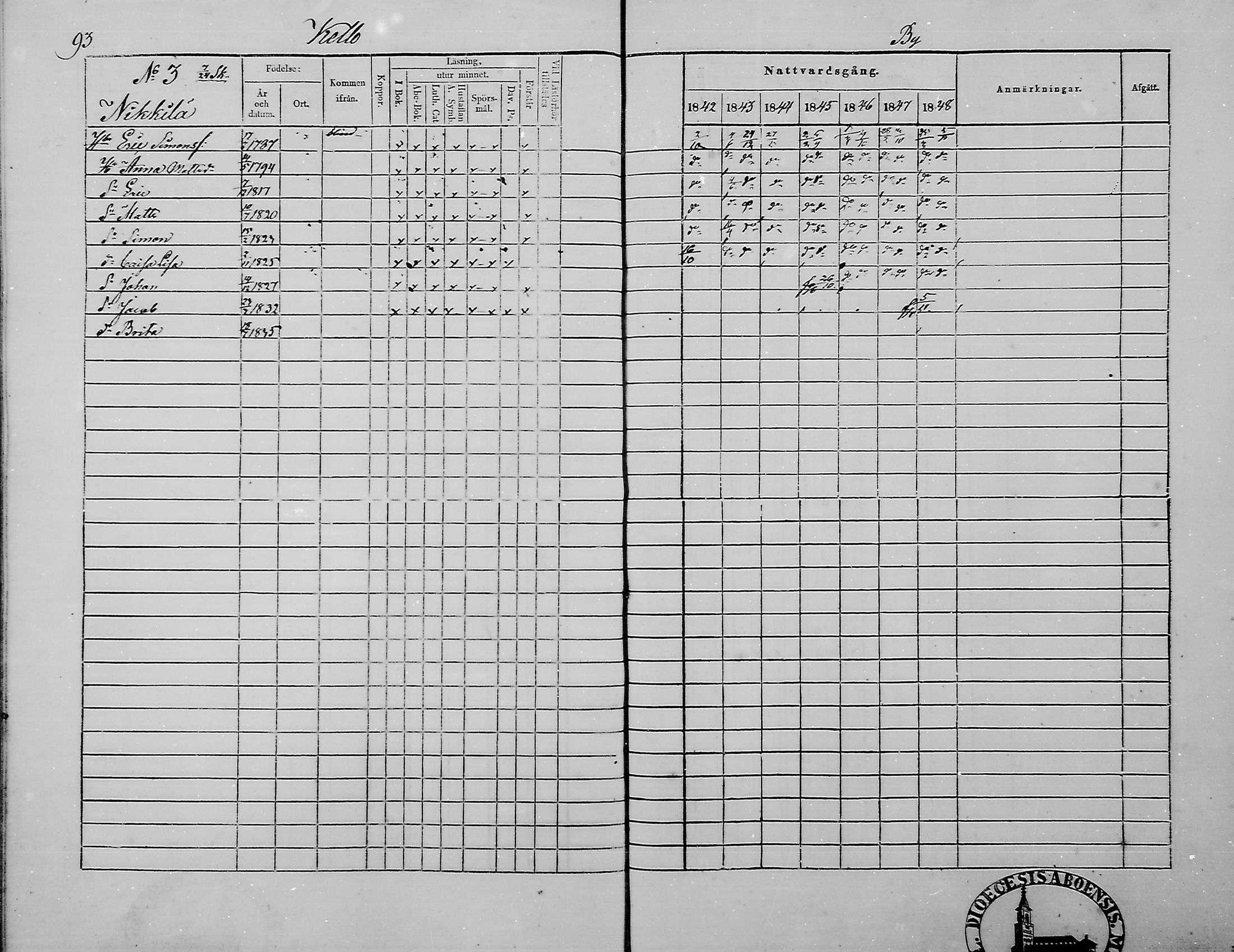 [ ../kirjat/Kirkonkirjat/haukipudas/rippikirja_1842-1848_mko73-80/kuvat/94.jpg ]