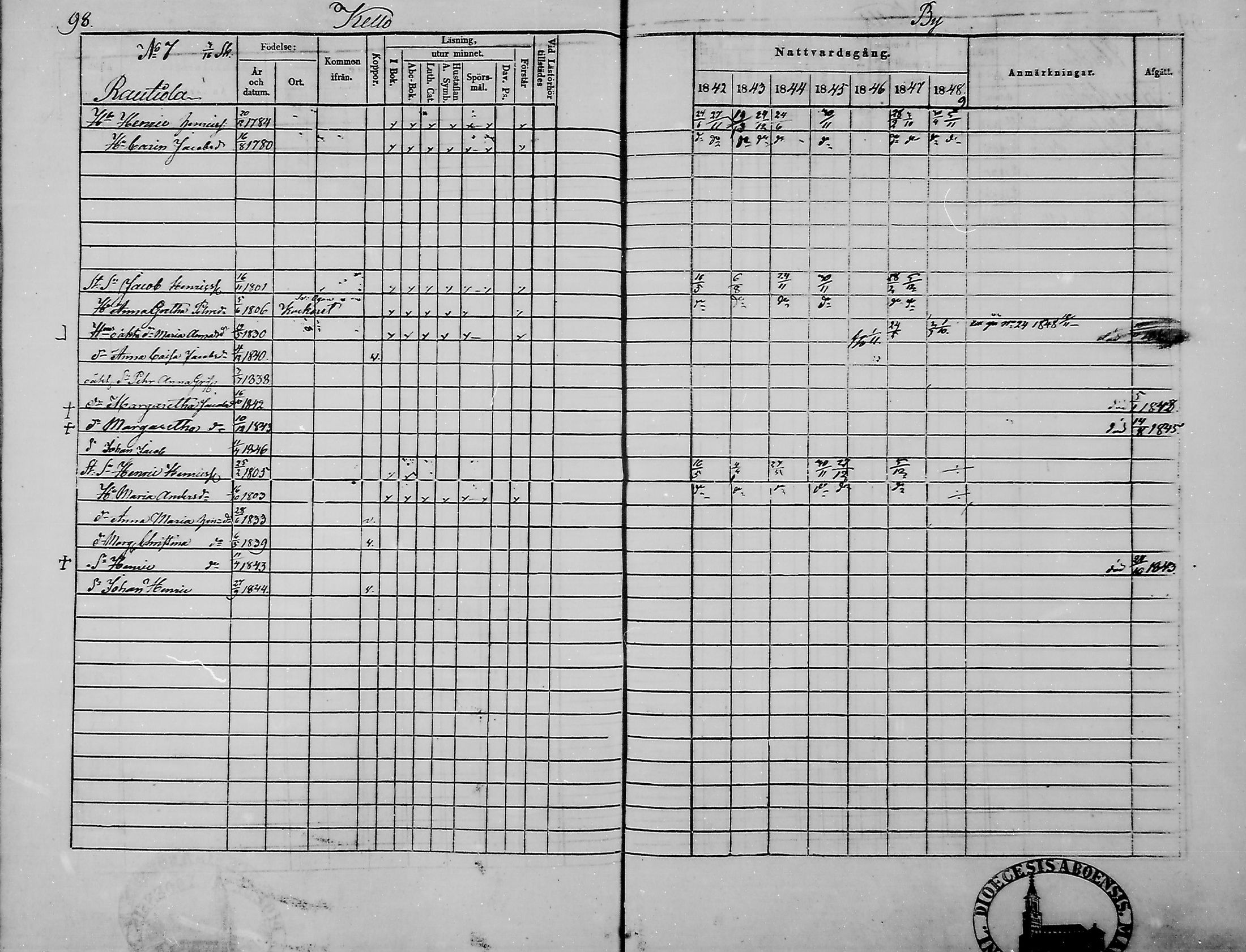 [ ../kirjat/Kirkonkirjat/haukipudas/rippikirja_1842-1848_mko73-80/kuvat/99.jpg ]