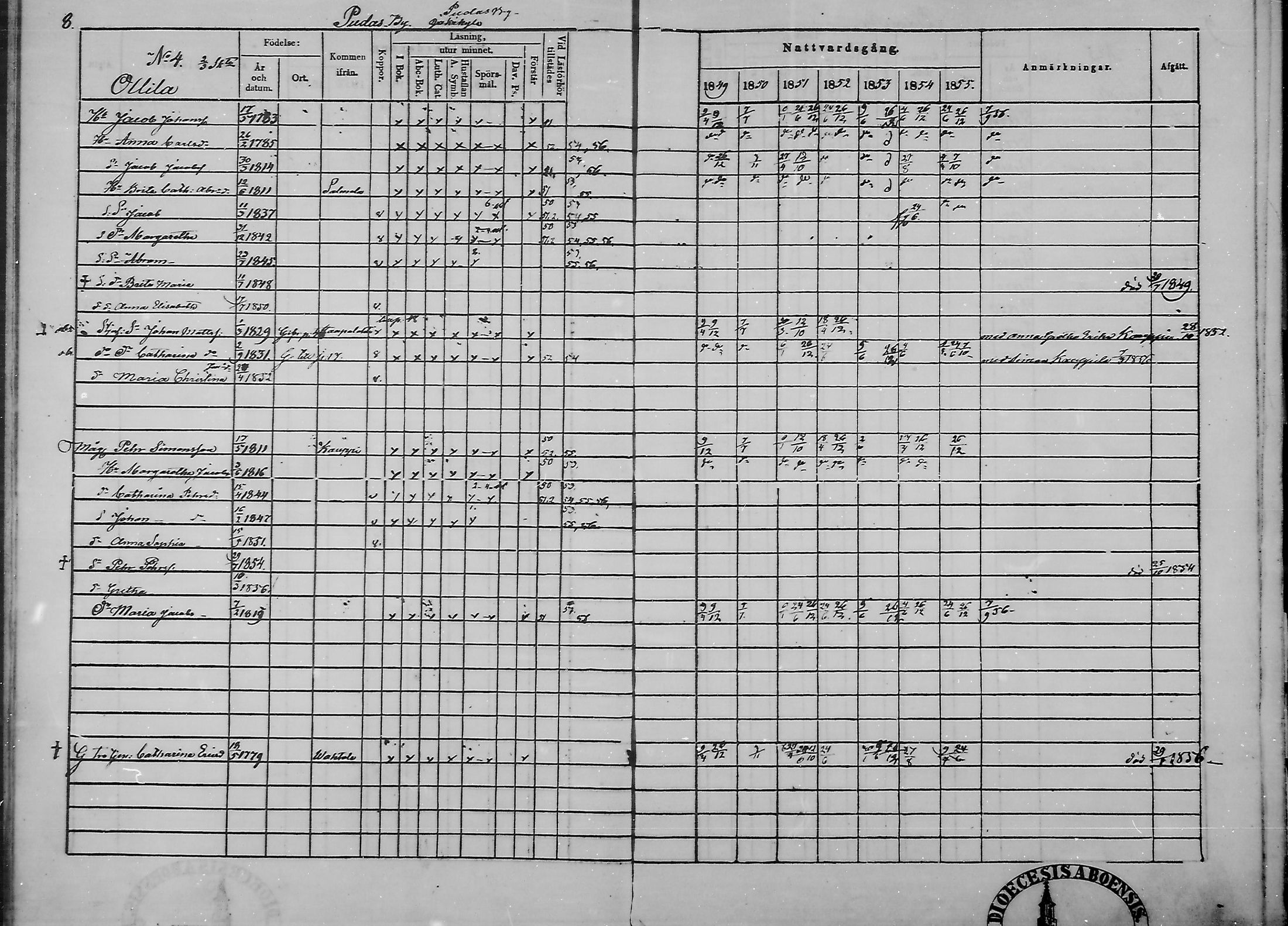 [ ../kirjat/Kirkonkirjat/haukipudas/rippikirja_1849-1855_mko81-89/kuvat/10.jpg ]