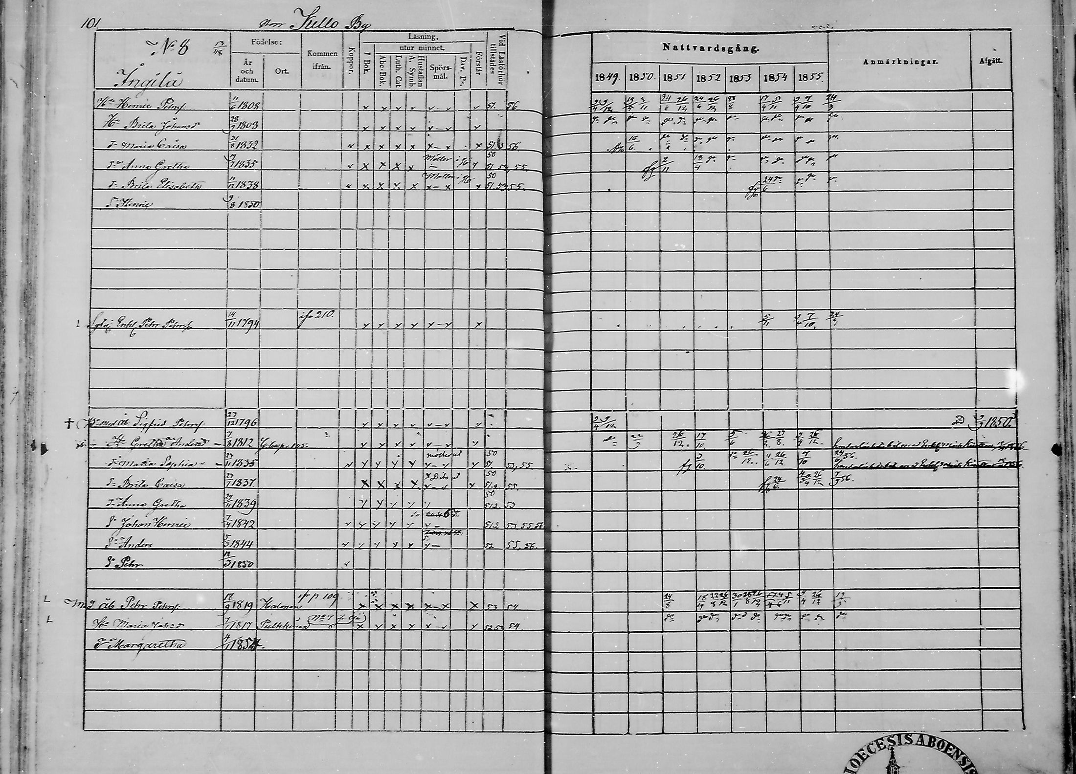 [ ../kirjat/Kirkonkirjat/haukipudas/rippikirja_1849-1855_mko81-89/kuvat/103.jpg ]