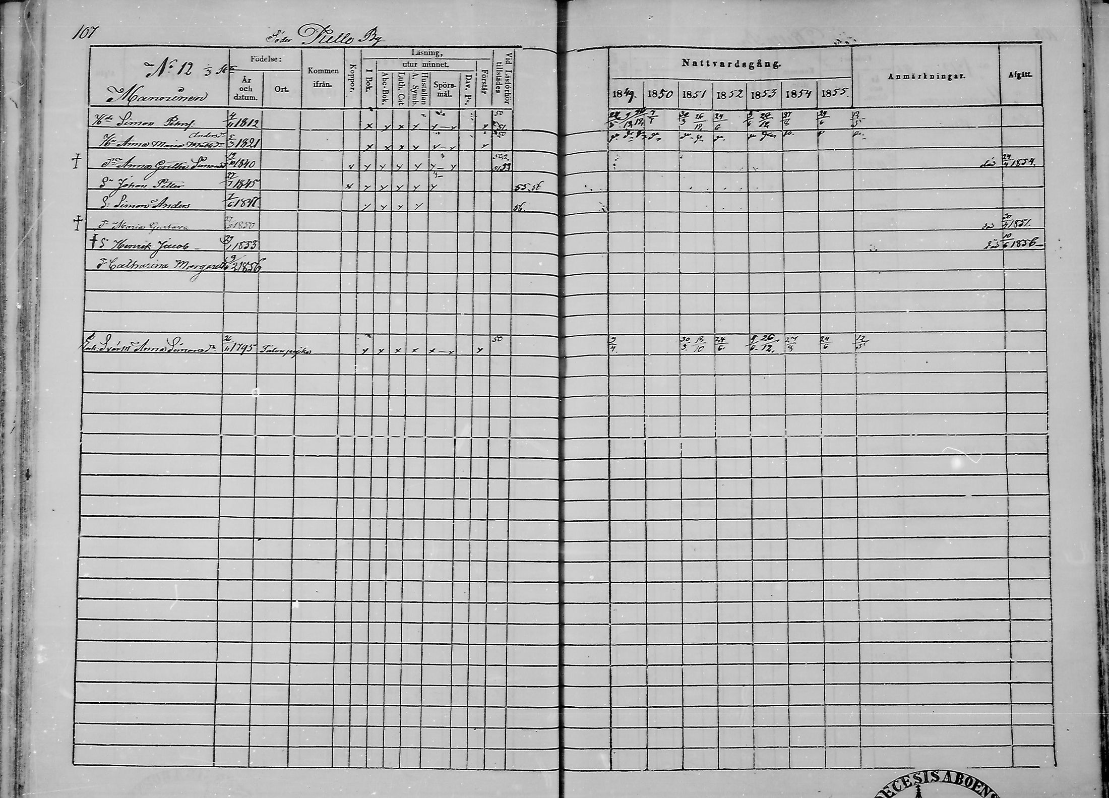 [ ../kirjat/Kirkonkirjat/haukipudas/rippikirja_1849-1855_mko81-89/kuvat/109.jpg ]