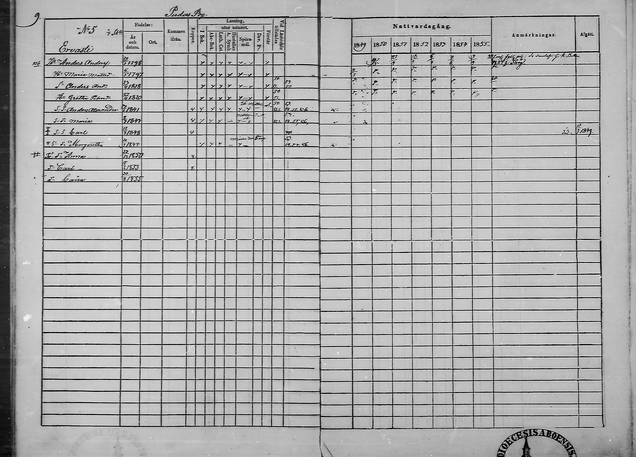 [ ../kirjat/Kirkonkirjat/haukipudas/rippikirja_1849-1855_mko81-89/kuvat/11.jpg ]