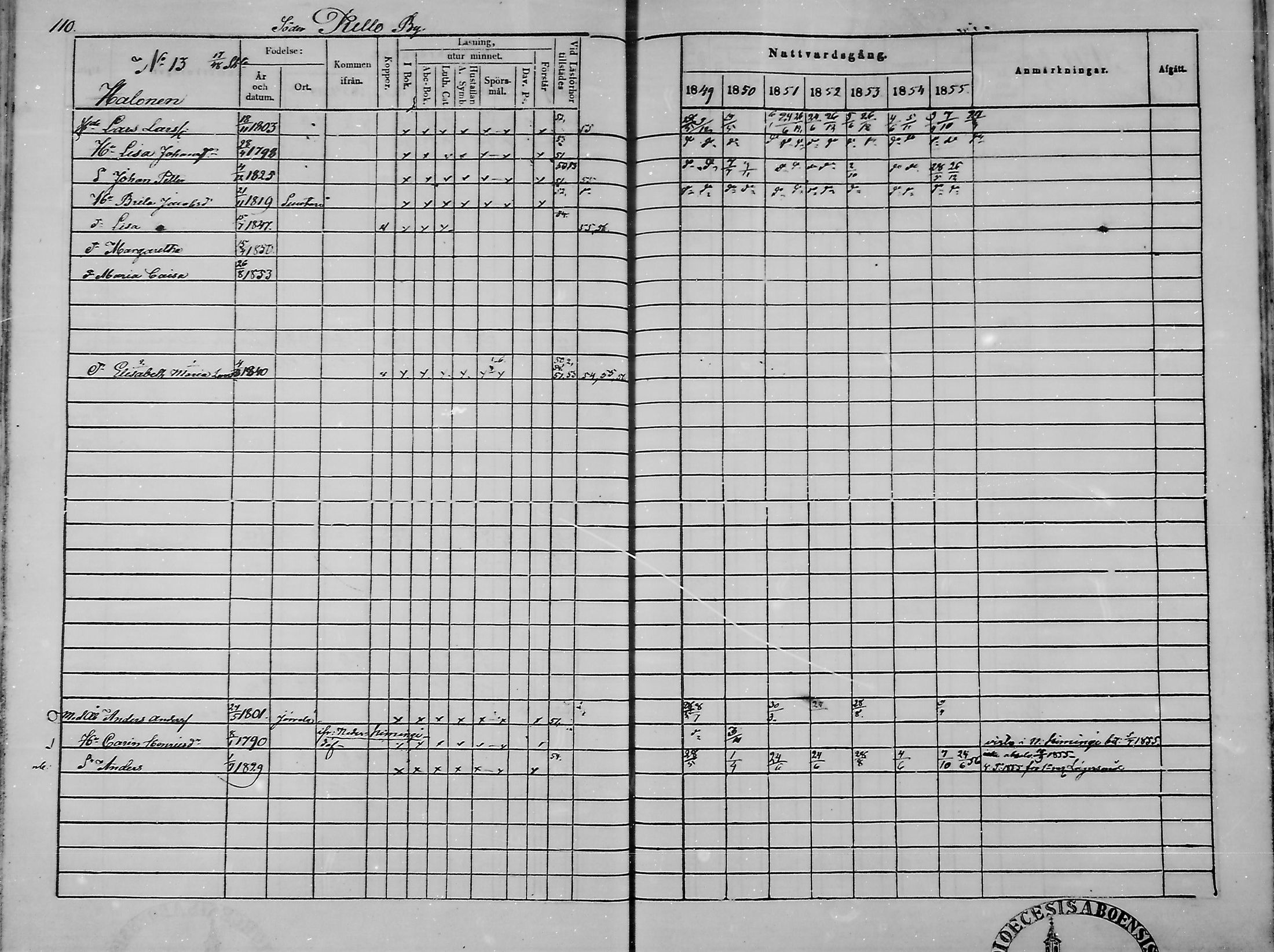[ ../kirjat/Kirkonkirjat/haukipudas/rippikirja_1849-1855_mko81-89/kuvat/112.jpg ]