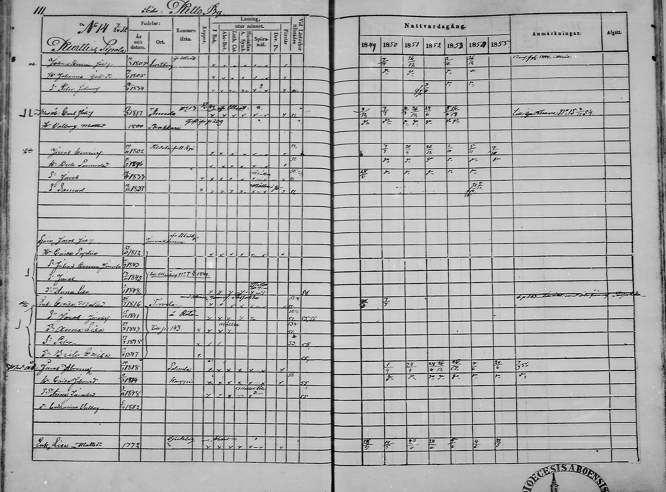 [ ../kirjat/Kirkonkirjat/haukipudas/rippikirja_1849-1855_mko81-89/kuvat/113.jpg ]