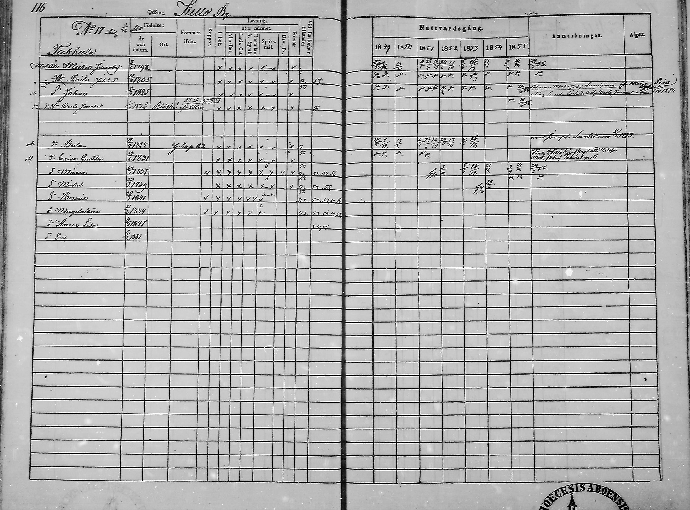 [ ../kirjat/Kirkonkirjat/haukipudas/rippikirja_1849-1855_mko81-89/kuvat/118.jpg ]