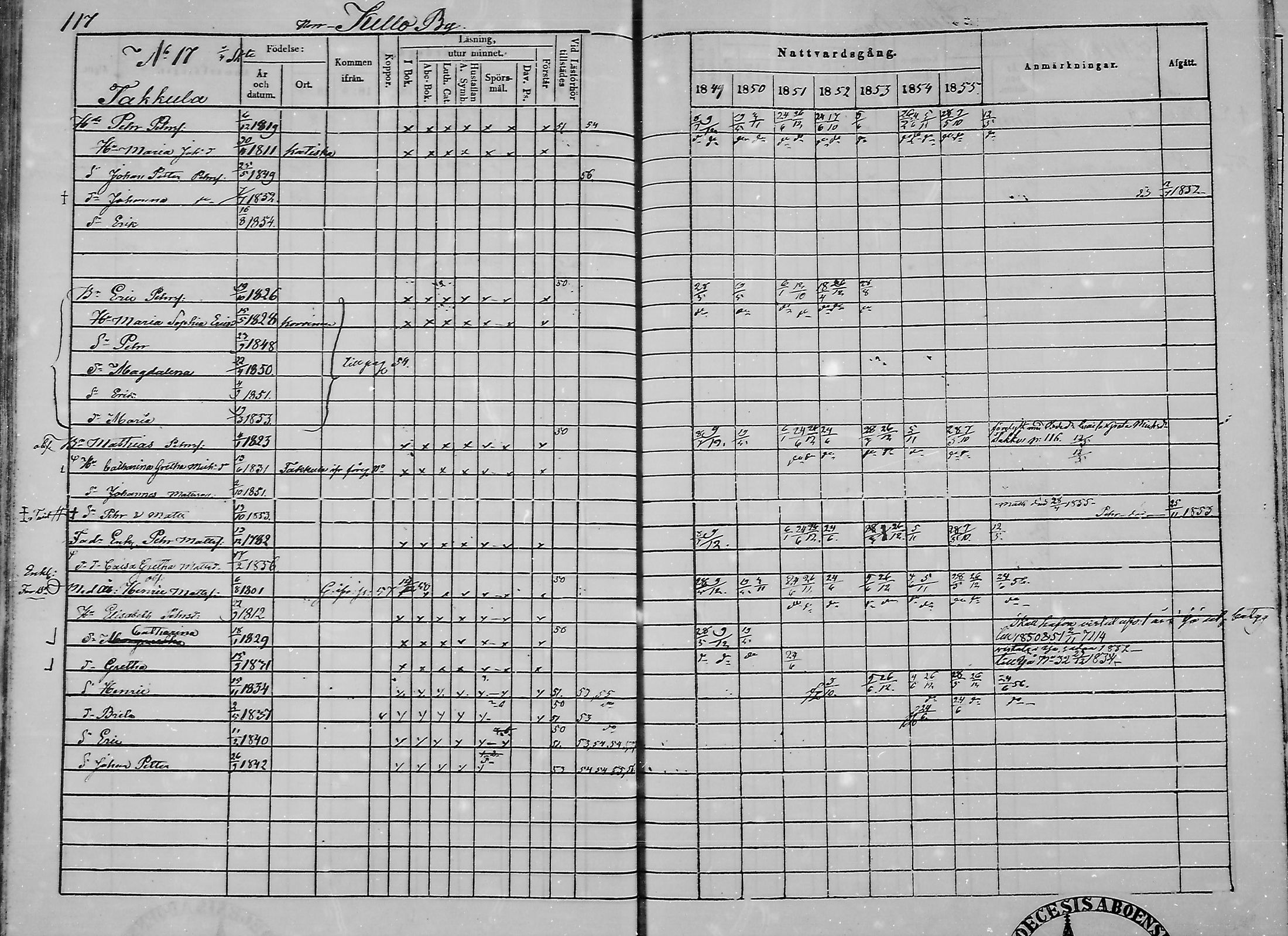 [ ../kirjat/Kirkonkirjat/haukipudas/rippikirja_1849-1855_mko81-89/kuvat/119.jpg ]