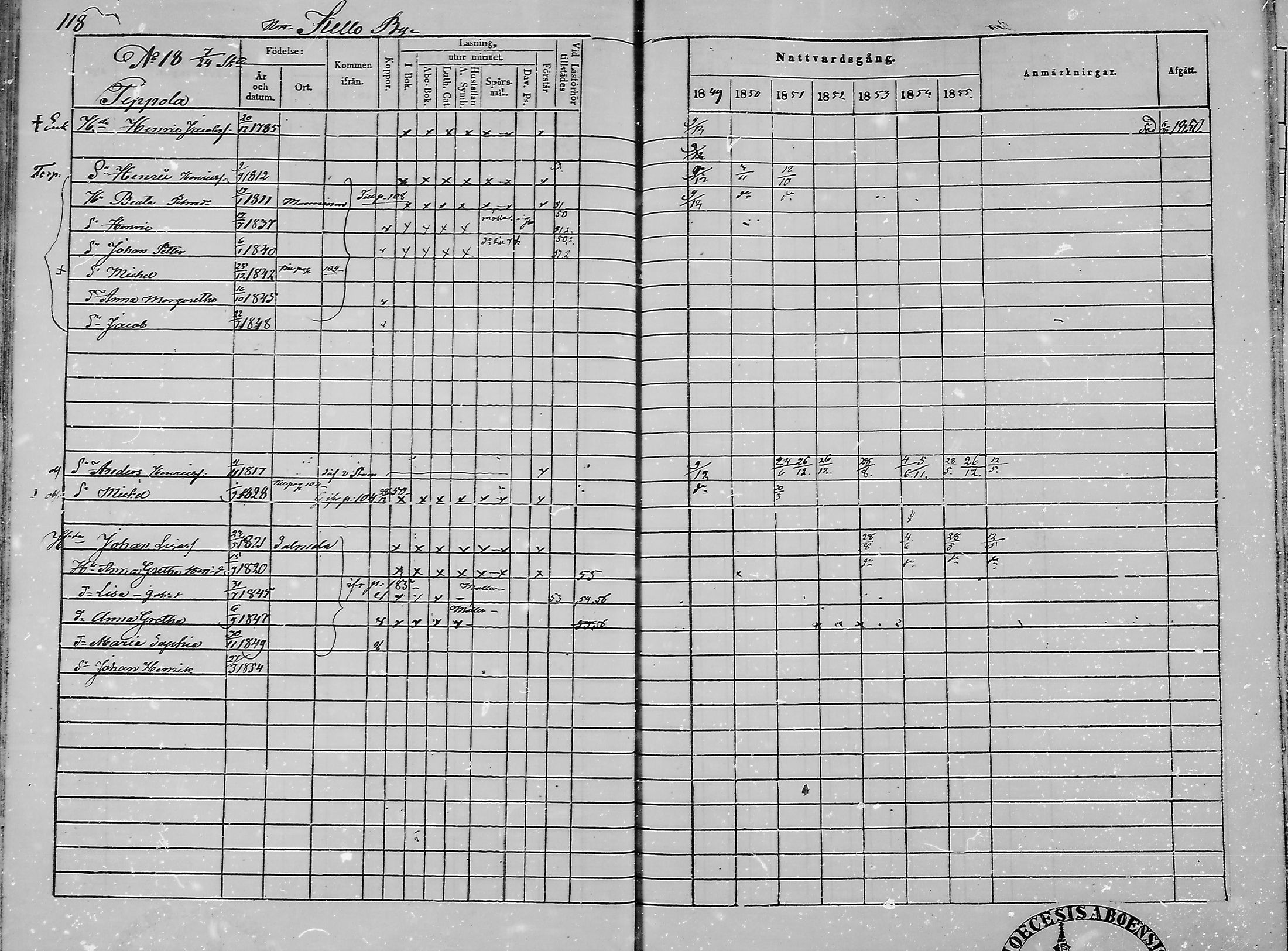[ ../kirjat/Kirkonkirjat/haukipudas/rippikirja_1849-1855_mko81-89/kuvat/120.jpg ]