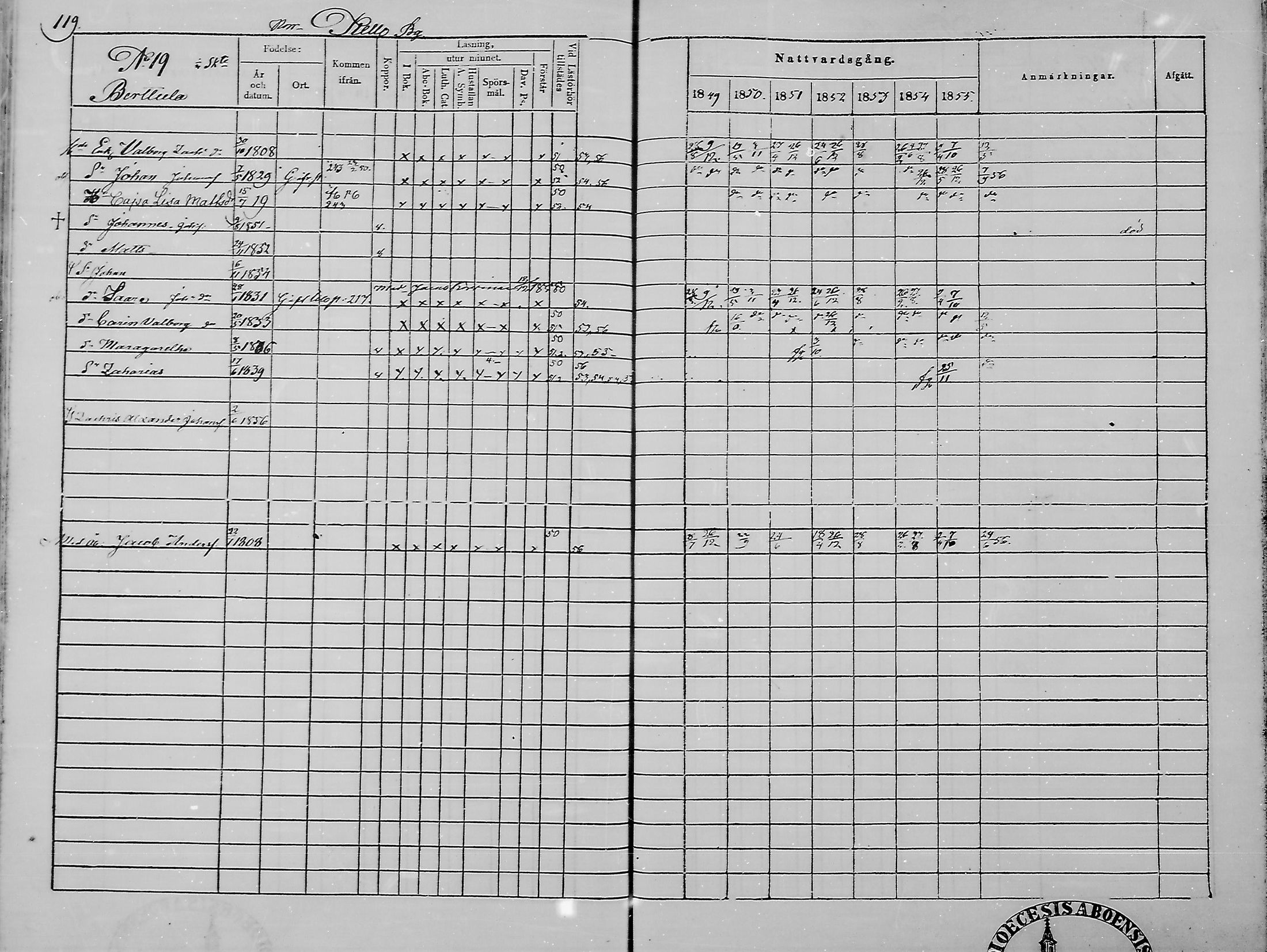 [ ../kirjat/Kirkonkirjat/haukipudas/rippikirja_1849-1855_mko81-89/kuvat/121.jpg ]