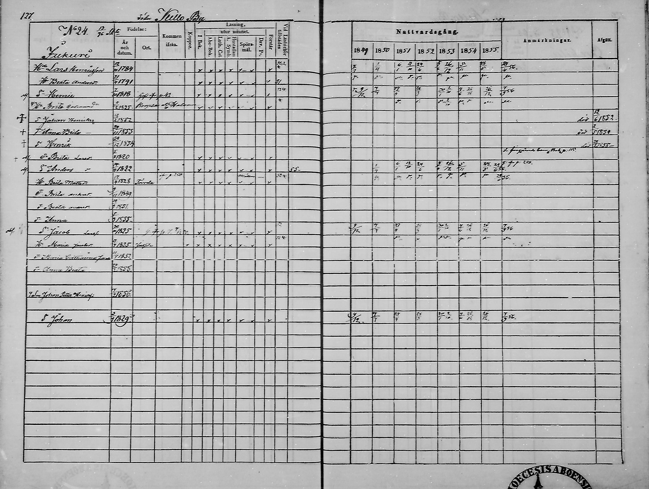 [ ../kirjat/Kirkonkirjat/haukipudas/rippikirja_1849-1855_mko81-89/kuvat/129.jpg ]