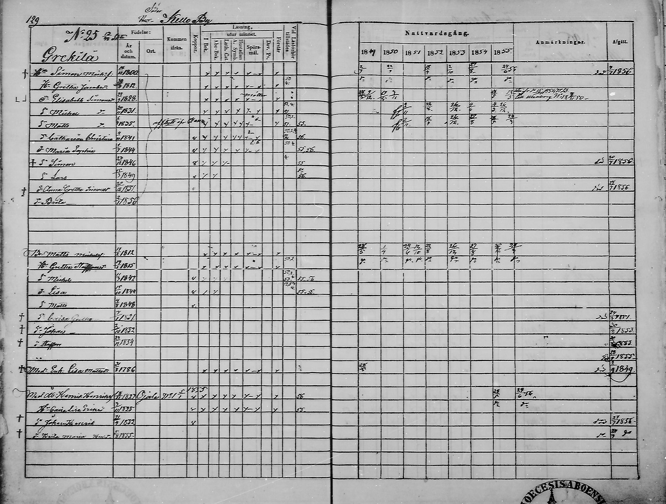 [ ../kirjat/Kirkonkirjat/haukipudas/rippikirja_1849-1855_mko81-89/kuvat/131.jpg ]