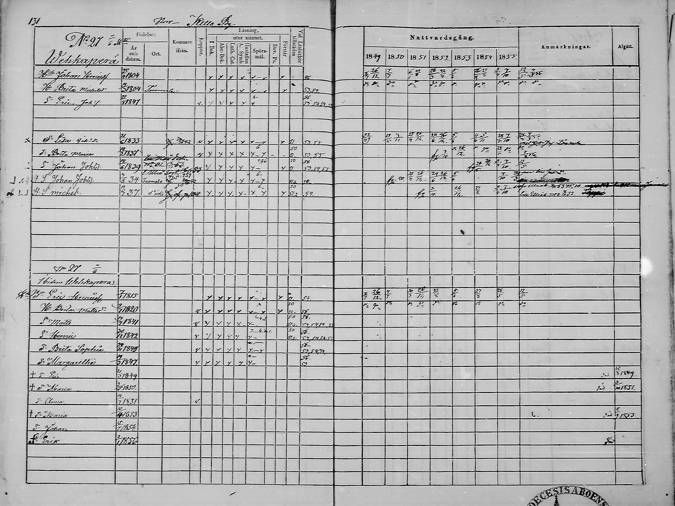 [ ../kirjat/Kirkonkirjat/haukipudas/rippikirja_1849-1855_mko81-89/kuvat/133.jpg ]