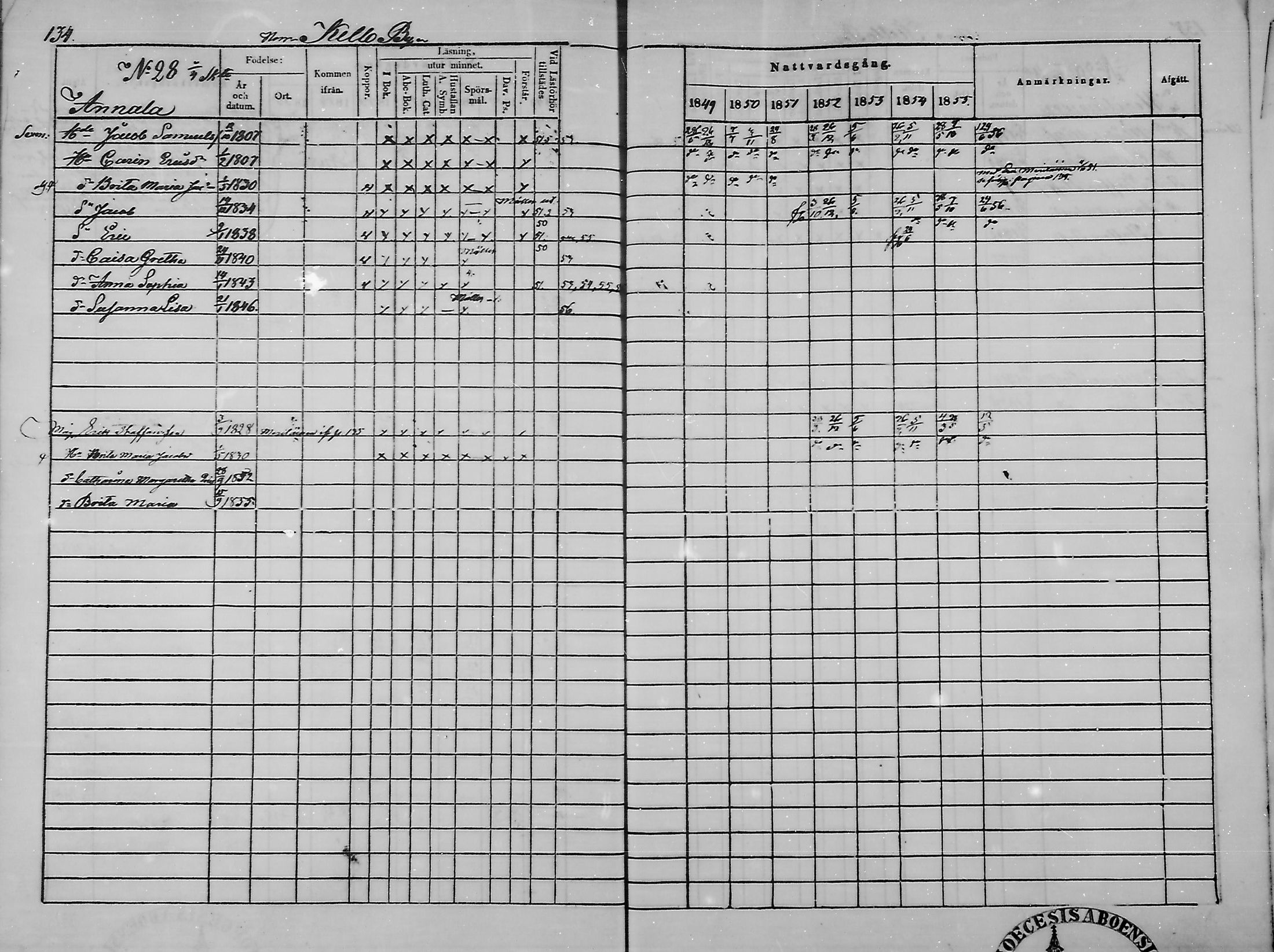 [ ../kirjat/Kirkonkirjat/haukipudas/rippikirja_1849-1855_mko81-89/kuvat/136.jpg ]