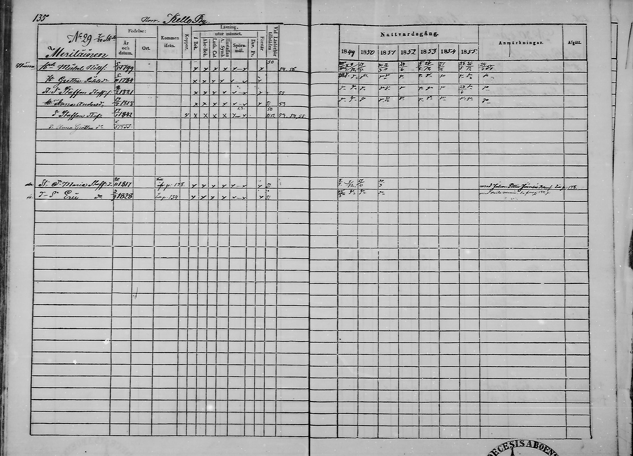 [ ../kirjat/Kirkonkirjat/haukipudas/rippikirja_1849-1855_mko81-89/kuvat/137.jpg ]