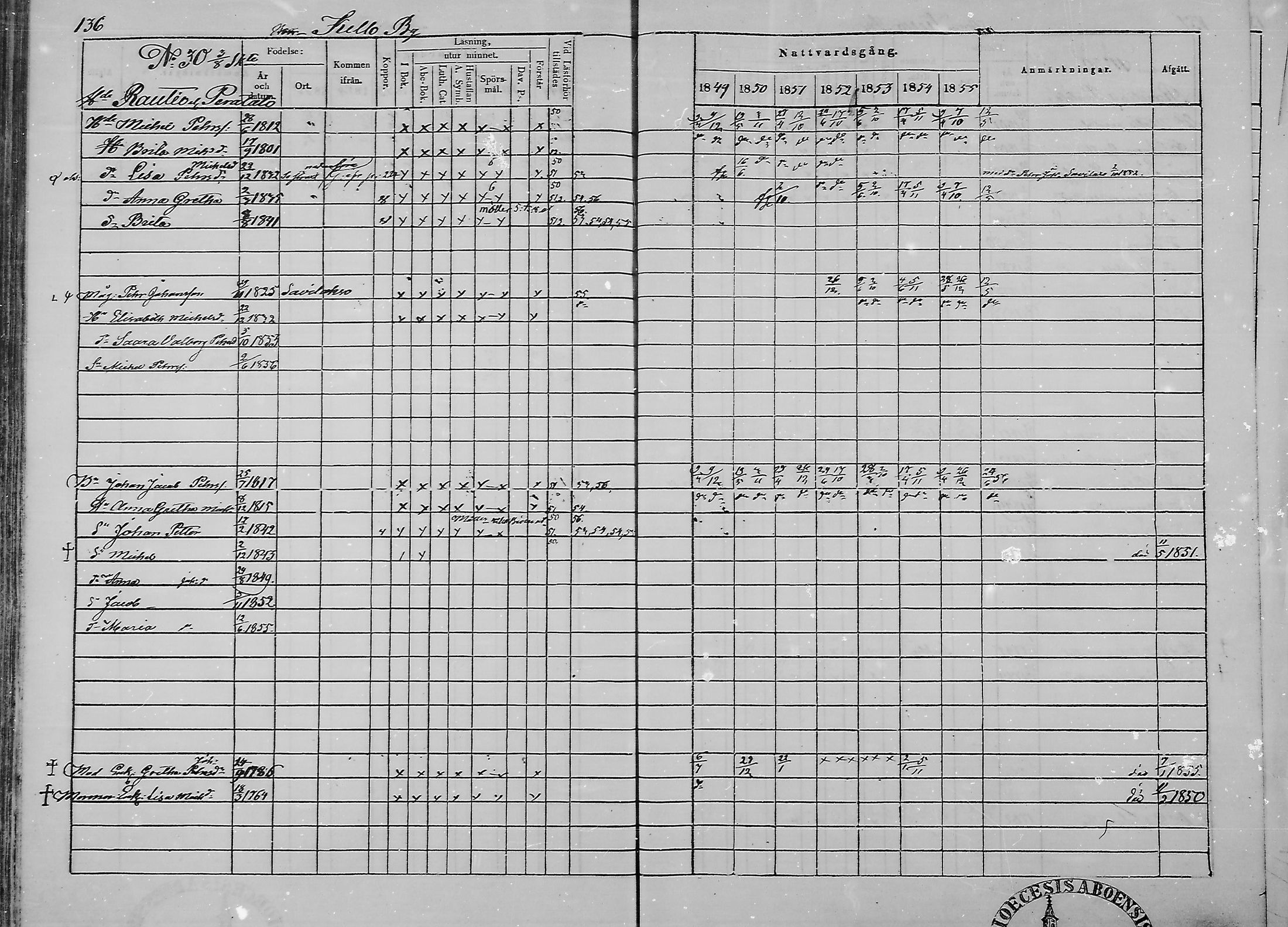 [ ../kirjat/Kirkonkirjat/haukipudas/rippikirja_1849-1855_mko81-89/kuvat/138.jpg ]