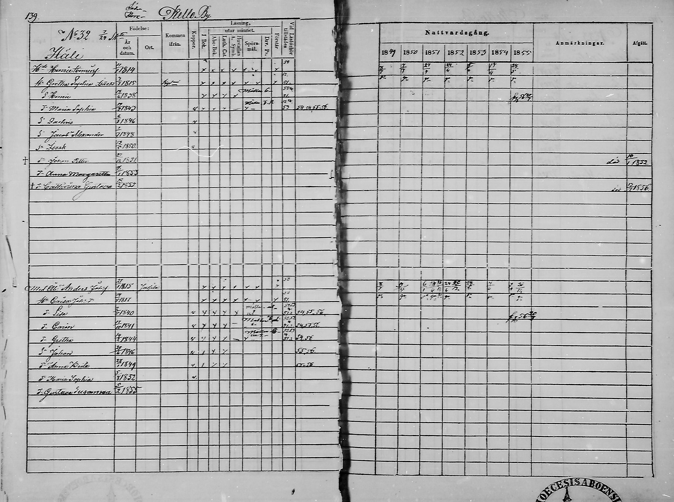 [ ../kirjat/Kirkonkirjat/haukipudas/rippikirja_1849-1855_mko81-89/kuvat/141.jpg ]