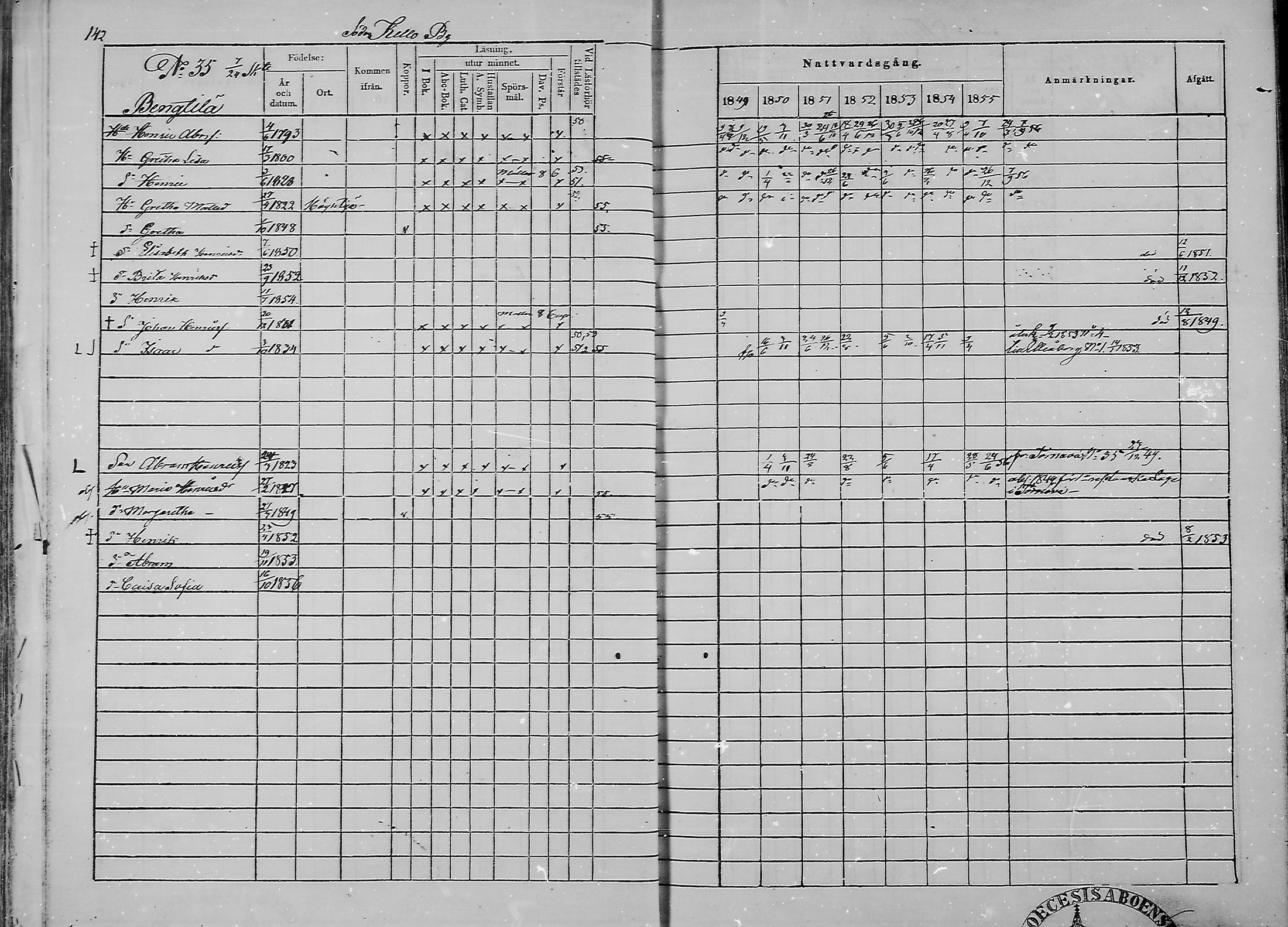 [ ../kirjat/Kirkonkirjat/haukipudas/rippikirja_1849-1855_mko81-89/kuvat/144.jpg ]