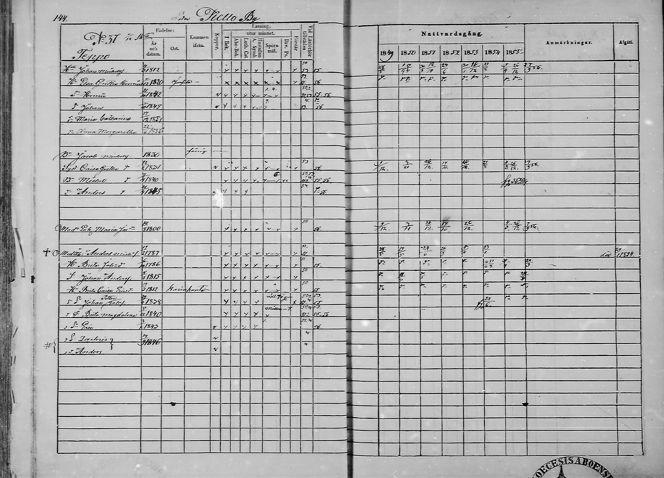 [ ../kirjat/Kirkonkirjat/haukipudas/rippikirja_1849-1855_mko81-89/kuvat/146.jpg ]
