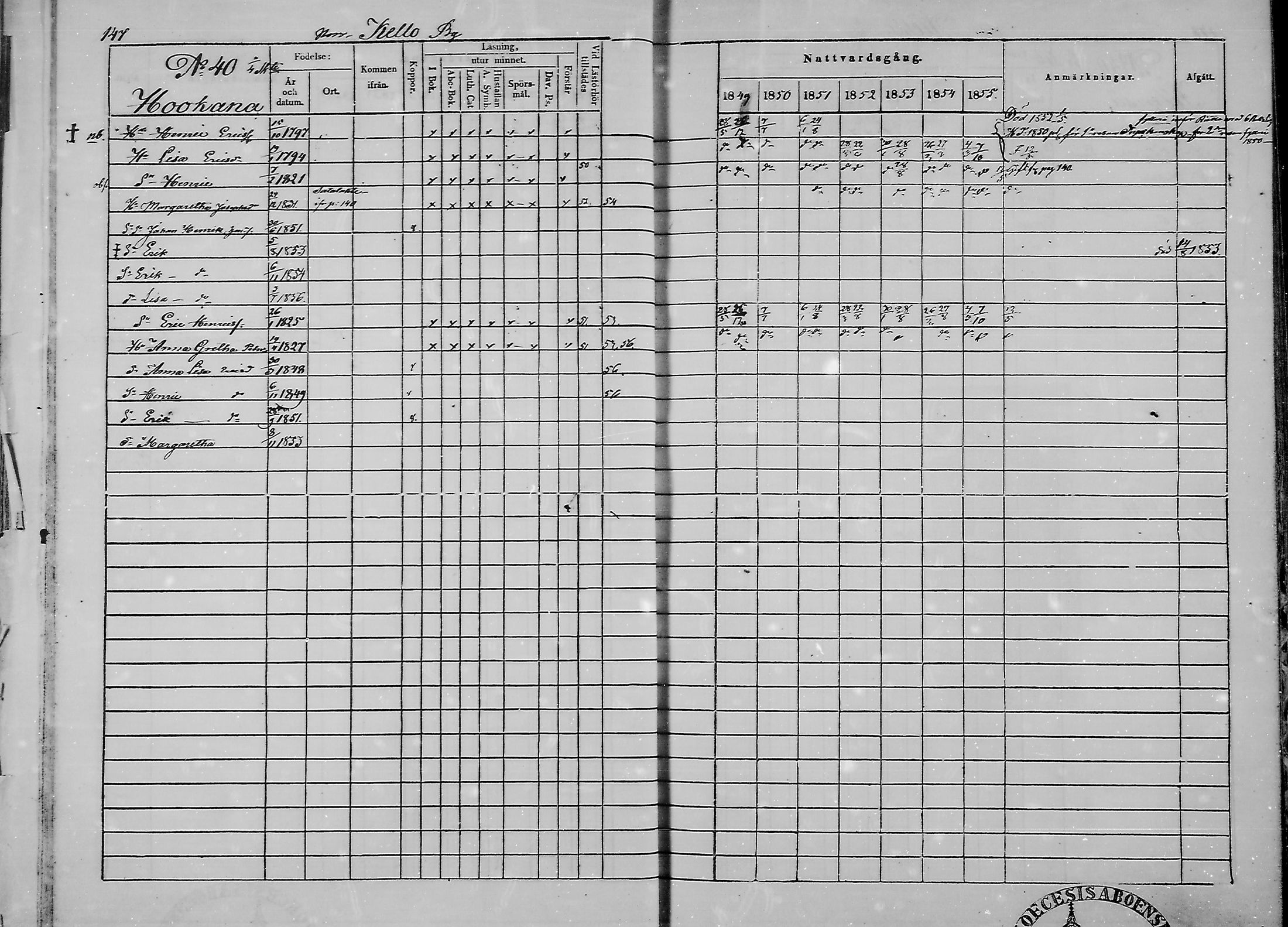 [ ../kirjat/Kirkonkirjat/haukipudas/rippikirja_1849-1855_mko81-89/kuvat/149.jpg ]