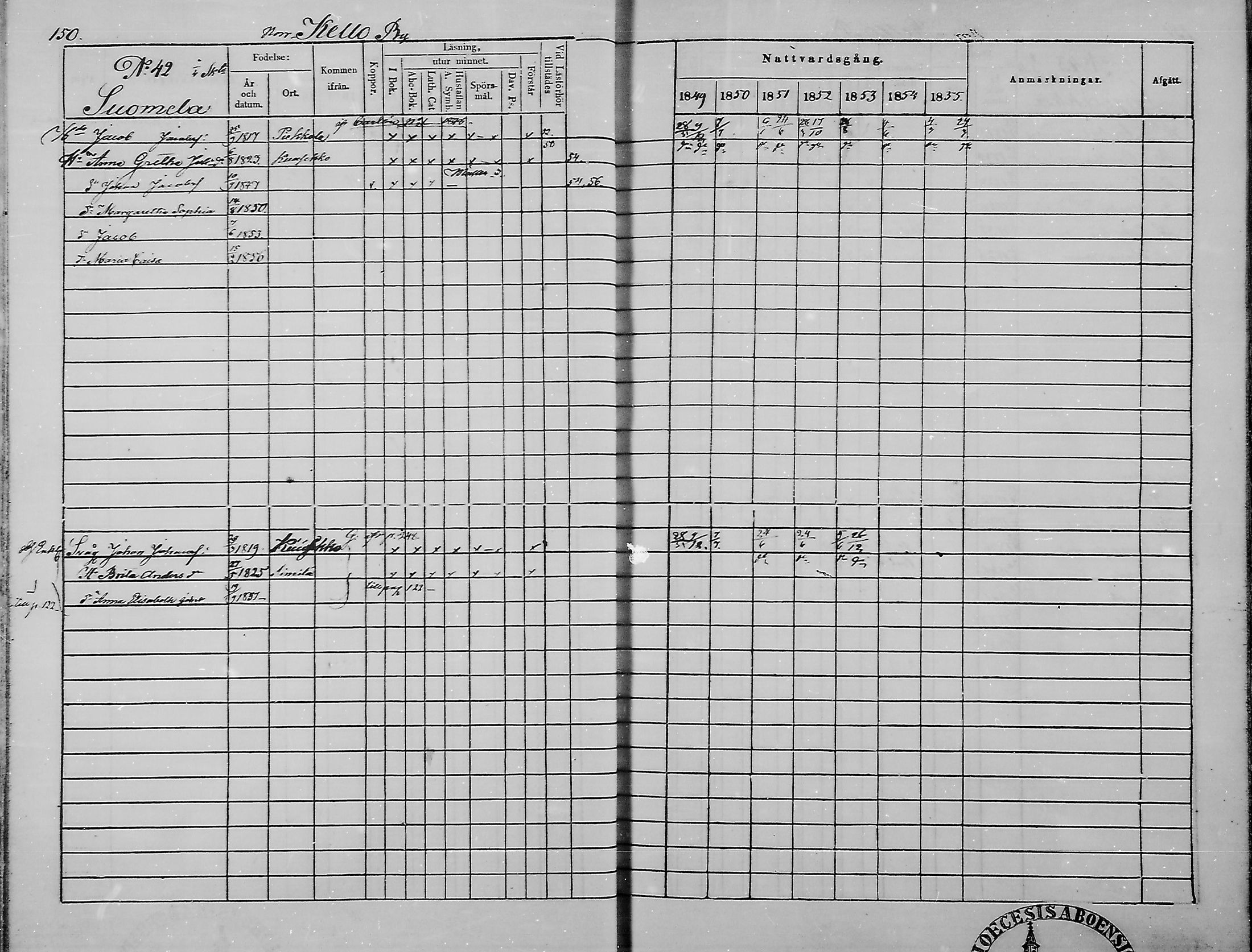 [ ../kirjat/Kirkonkirjat/haukipudas/rippikirja_1849-1855_mko81-89/kuvat/152.jpg ]