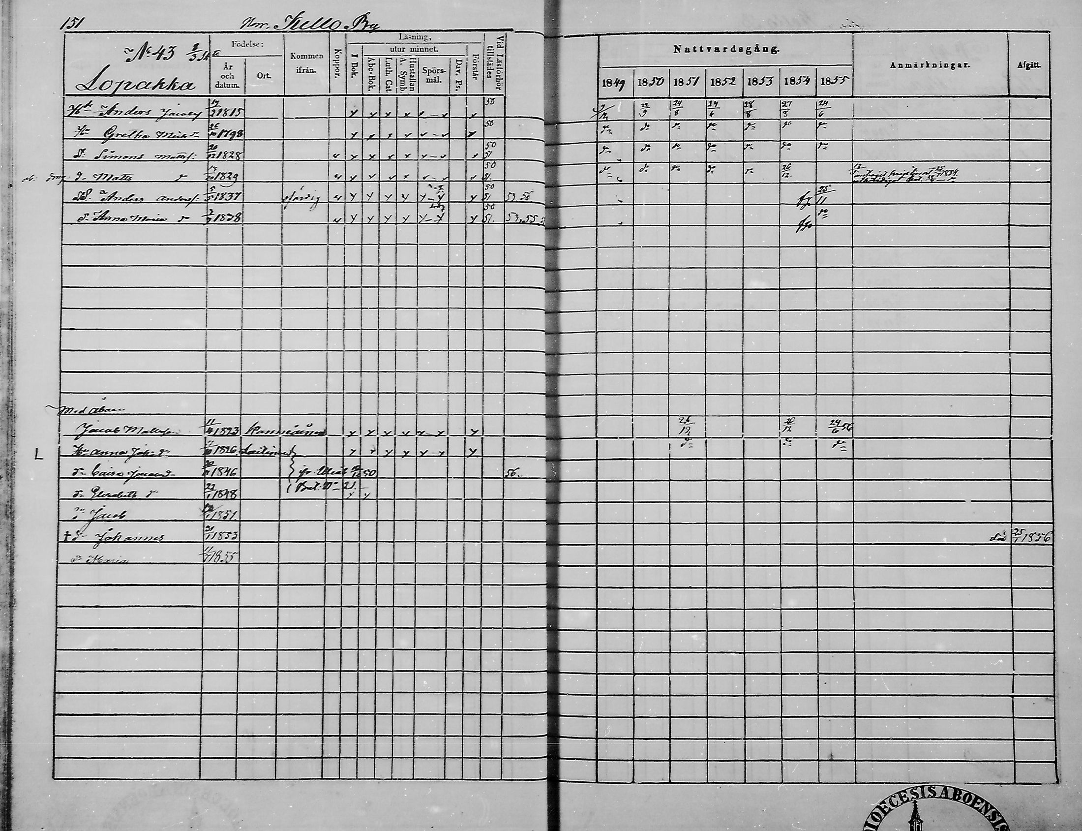[ ../kirjat/Kirkonkirjat/haukipudas/rippikirja_1849-1855_mko81-89/kuvat/153.jpg ]