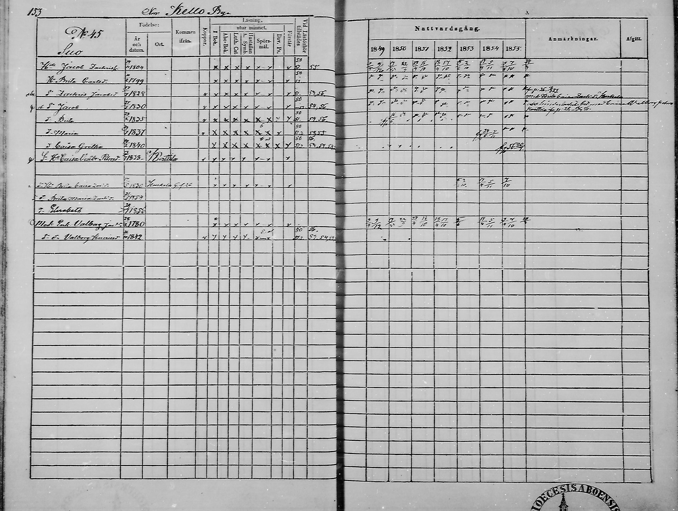 [ ../kirjat/Kirkonkirjat/haukipudas/rippikirja_1849-1855_mko81-89/kuvat/155.jpg ]