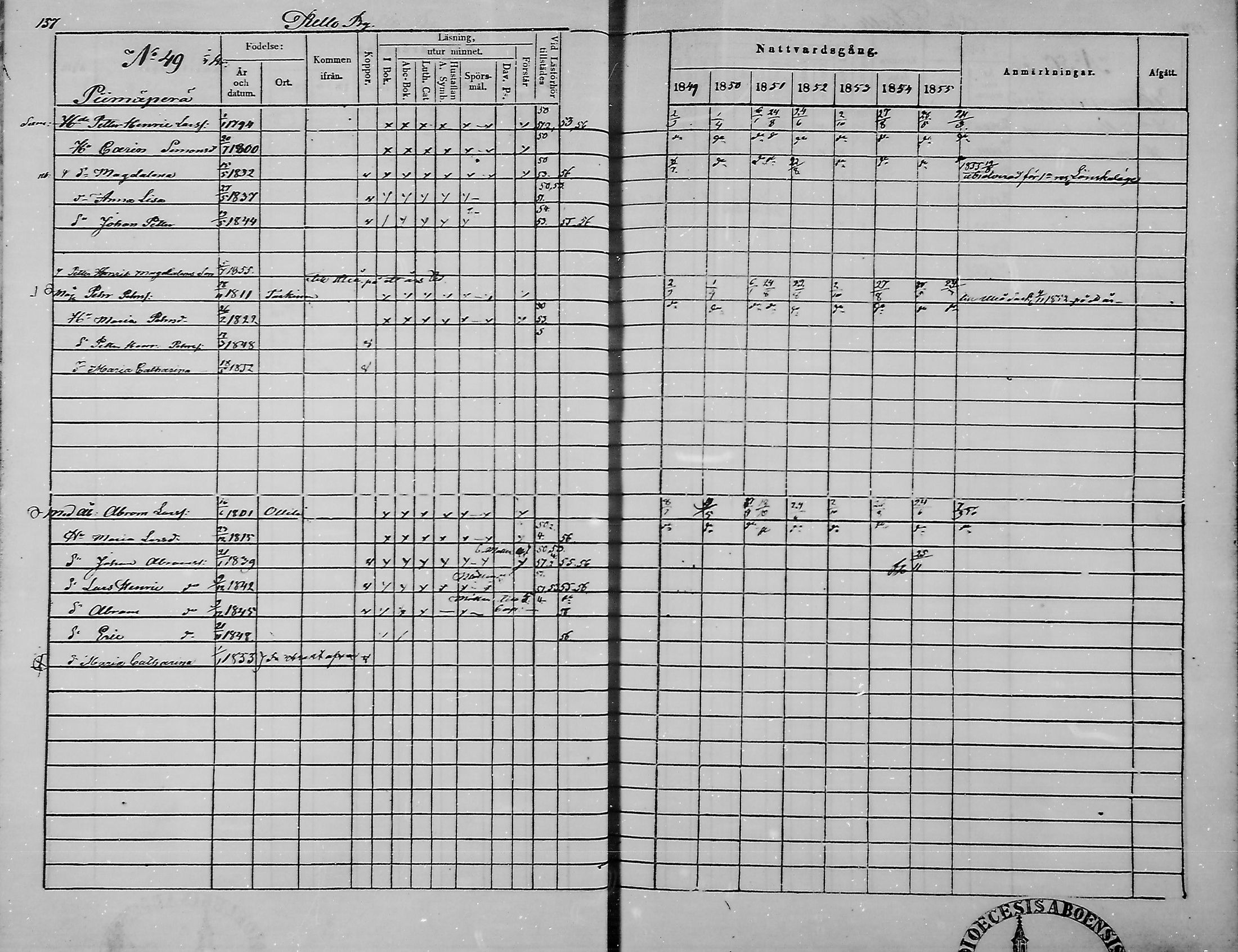 [ ../kirjat/Kirkonkirjat/haukipudas/rippikirja_1849-1855_mko81-89/kuvat/158.jpg ]