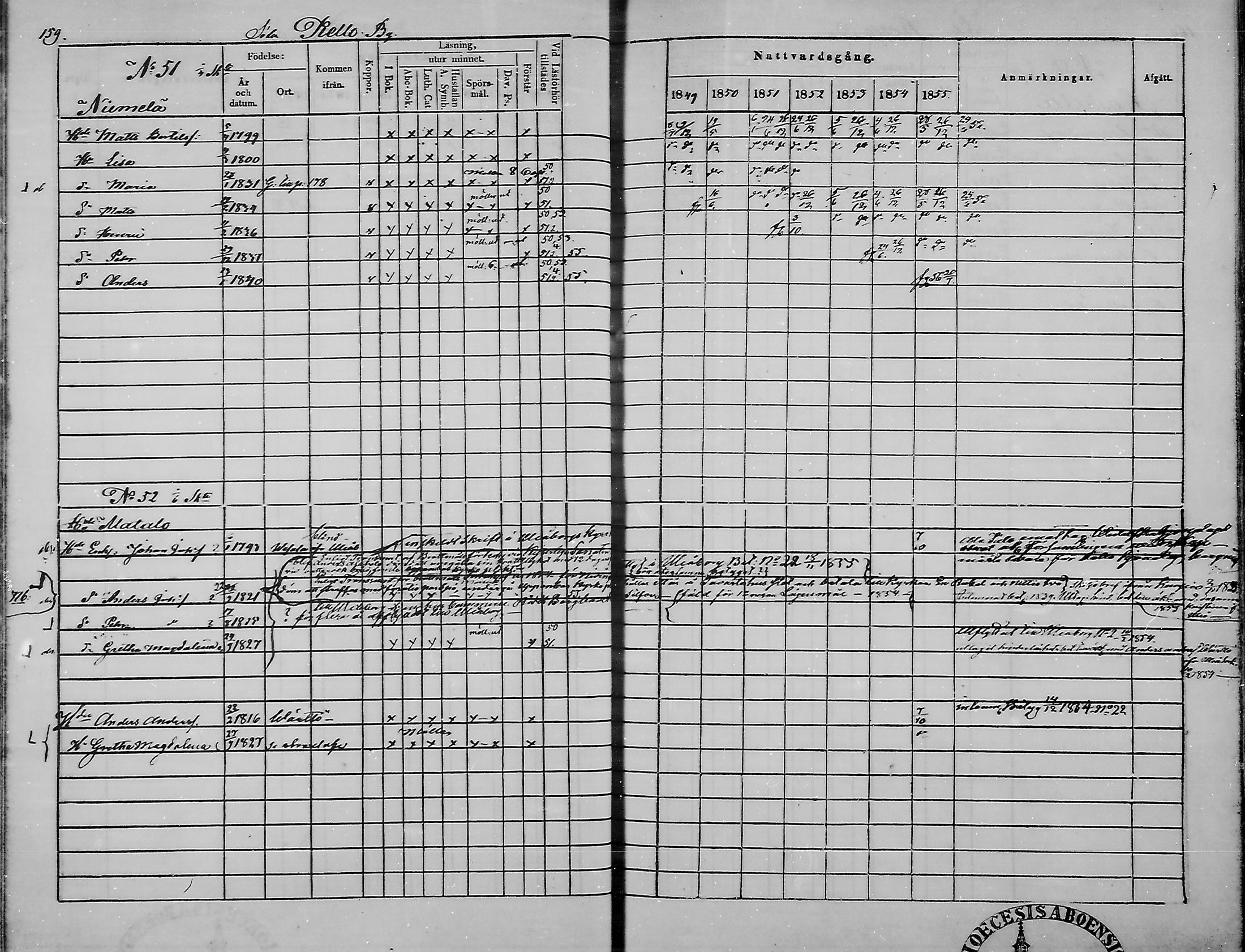 [ ../kirjat/Kirkonkirjat/haukipudas/rippikirja_1849-1855_mko81-89/kuvat/160.jpg ]