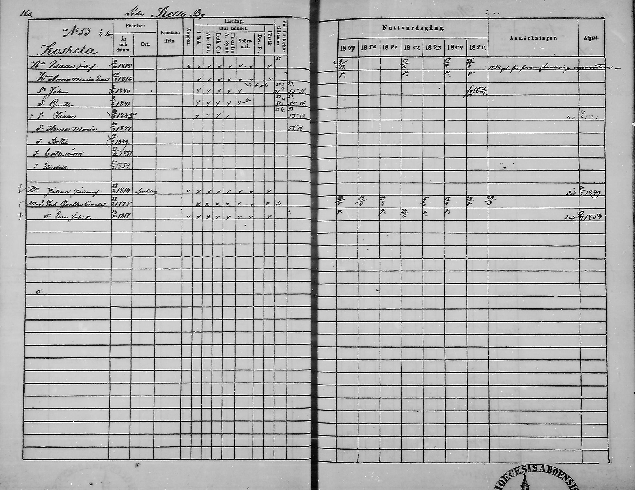 [ ../kirjat/Kirkonkirjat/haukipudas/rippikirja_1849-1855_mko81-89/kuvat/161.jpg ]