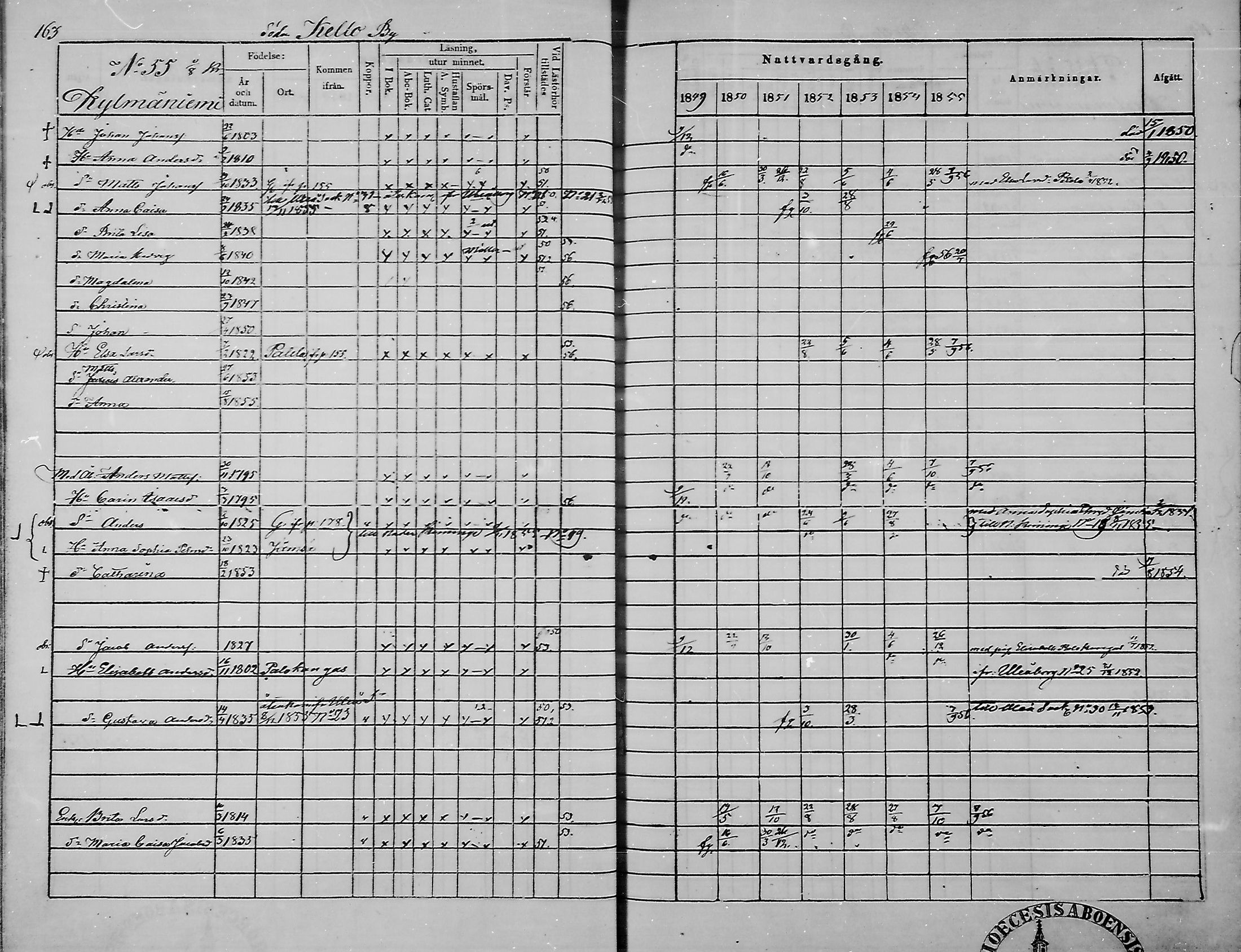 [ ../kirjat/Kirkonkirjat/haukipudas/rippikirja_1849-1855_mko81-89/kuvat/164.jpg ]