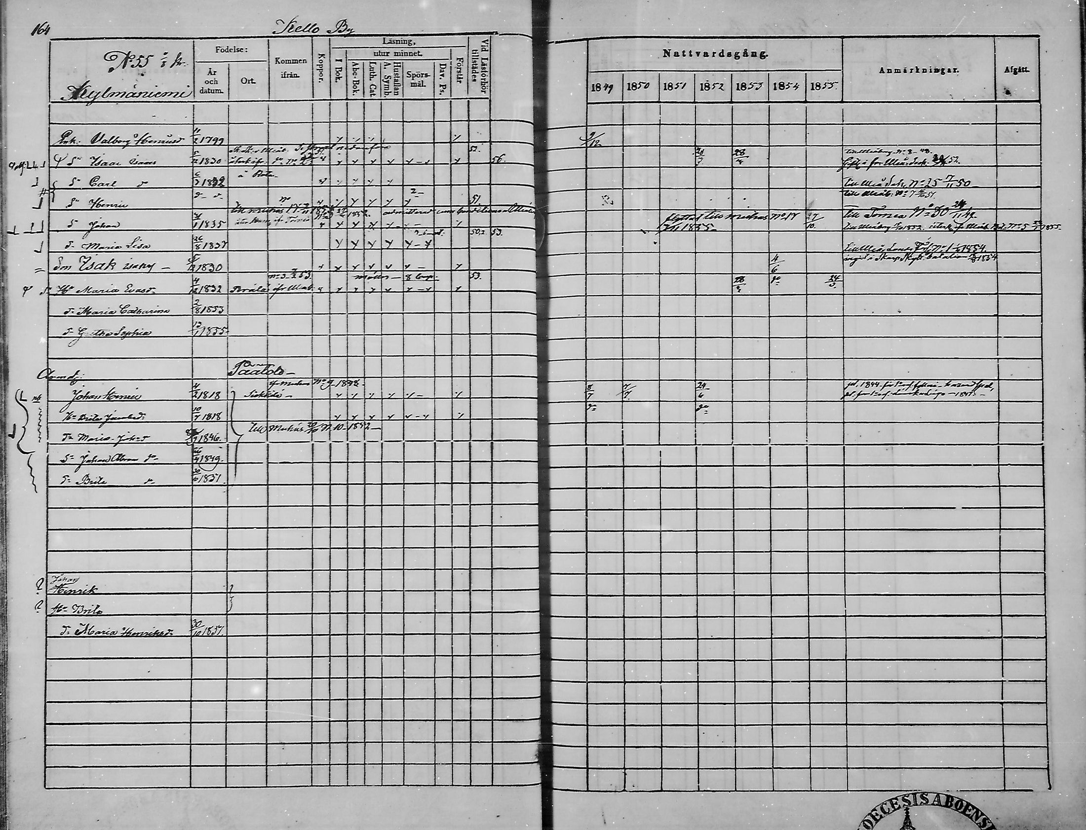 [ ../kirjat/Kirkonkirjat/haukipudas/rippikirja_1849-1855_mko81-89/kuvat/165.jpg ]