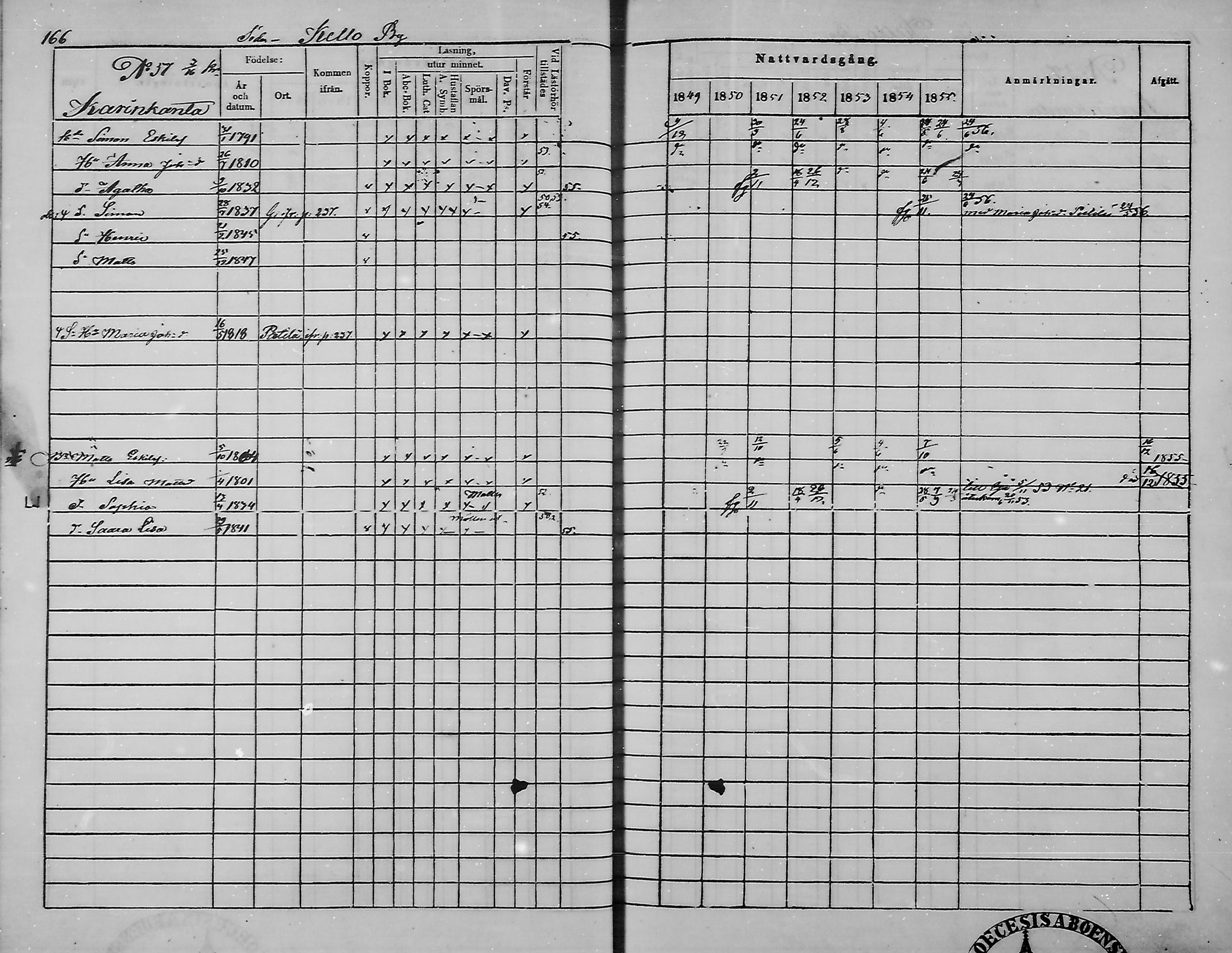 [ ../kirjat/Kirkonkirjat/haukipudas/rippikirja_1849-1855_mko81-89/kuvat/167.jpg ]