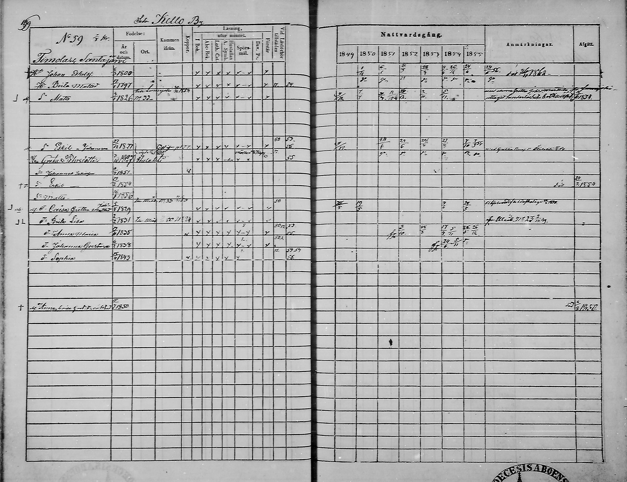 [ ../kirjat/Kirkonkirjat/haukipudas/rippikirja_1849-1855_mko81-89/kuvat/170.jpg ]