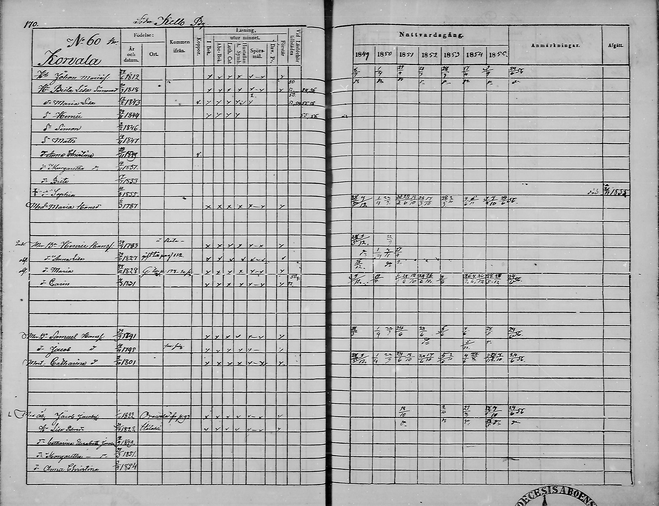 [ ../kirjat/Kirkonkirjat/haukipudas/rippikirja_1849-1855_mko81-89/kuvat/171.jpg ]