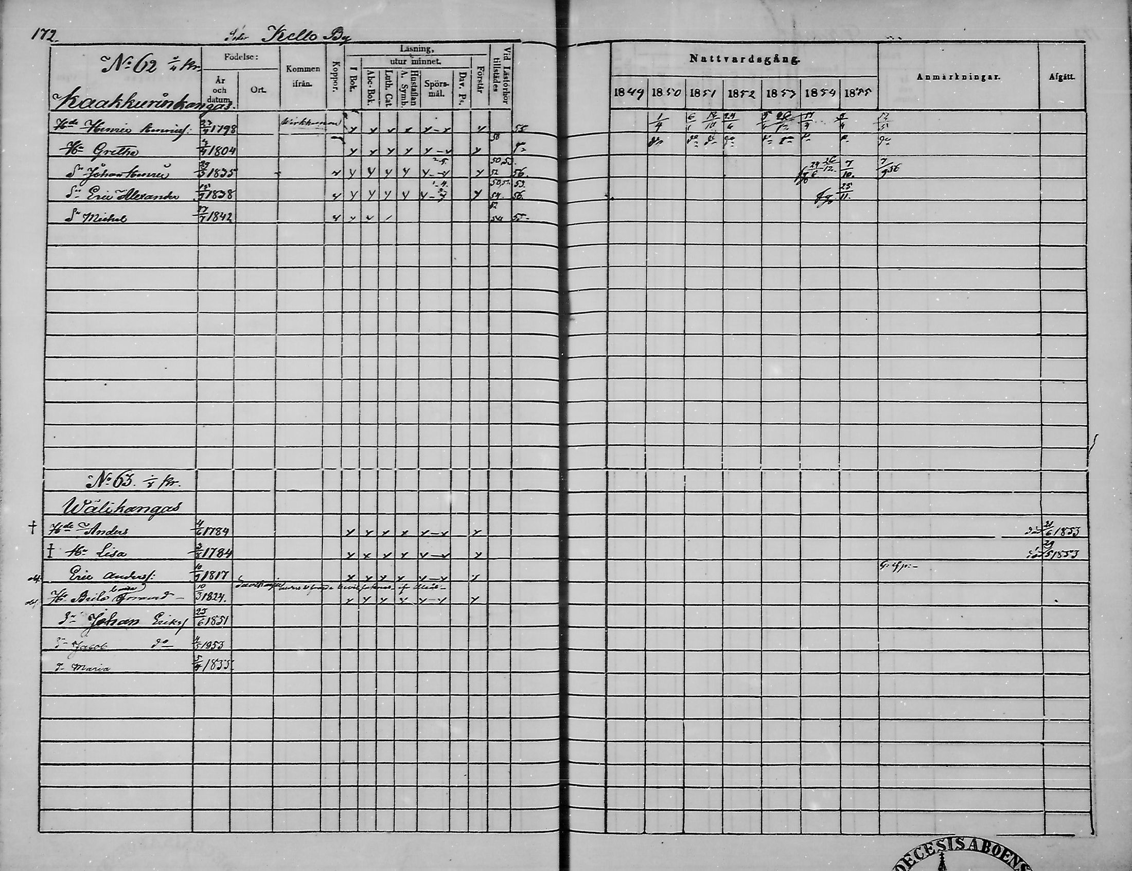 [ ../kirjat/Kirkonkirjat/haukipudas/rippikirja_1849-1855_mko81-89/kuvat/173.jpg ]