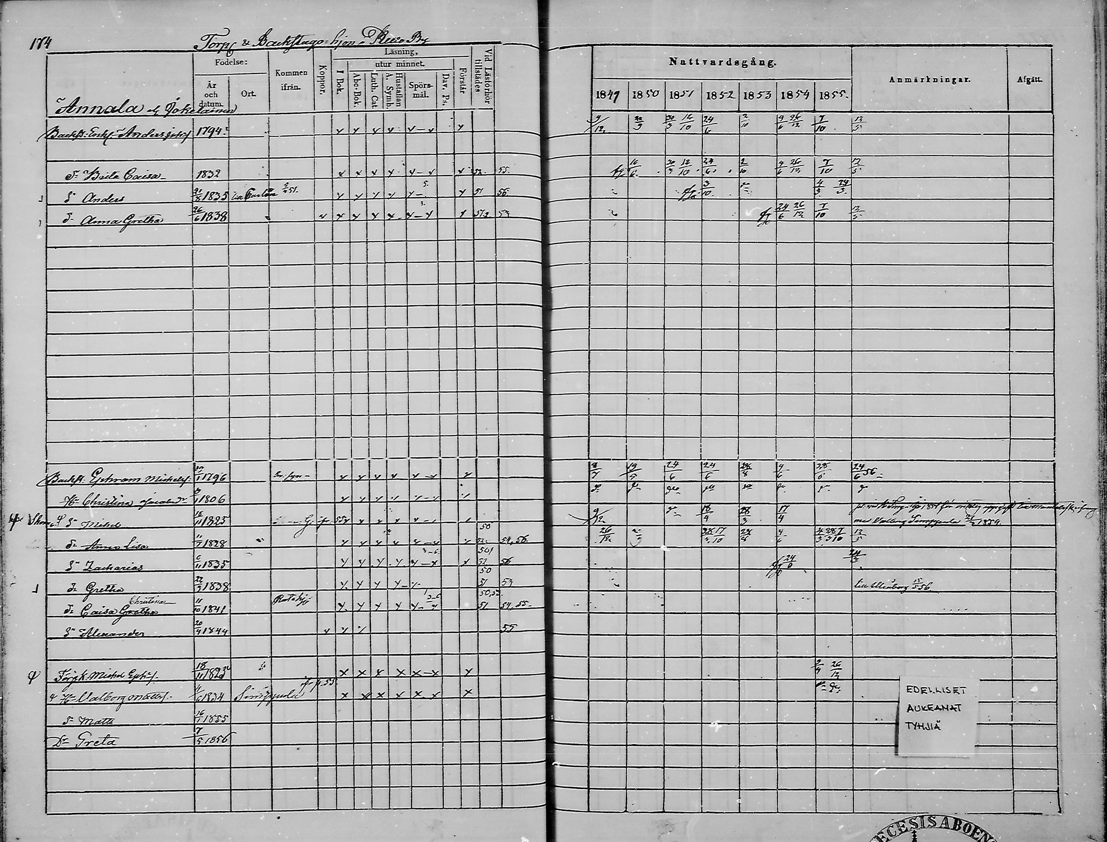 [ ../kirjat/Kirkonkirjat/haukipudas/rippikirja_1849-1855_mko81-89/kuvat/174.jpg ]