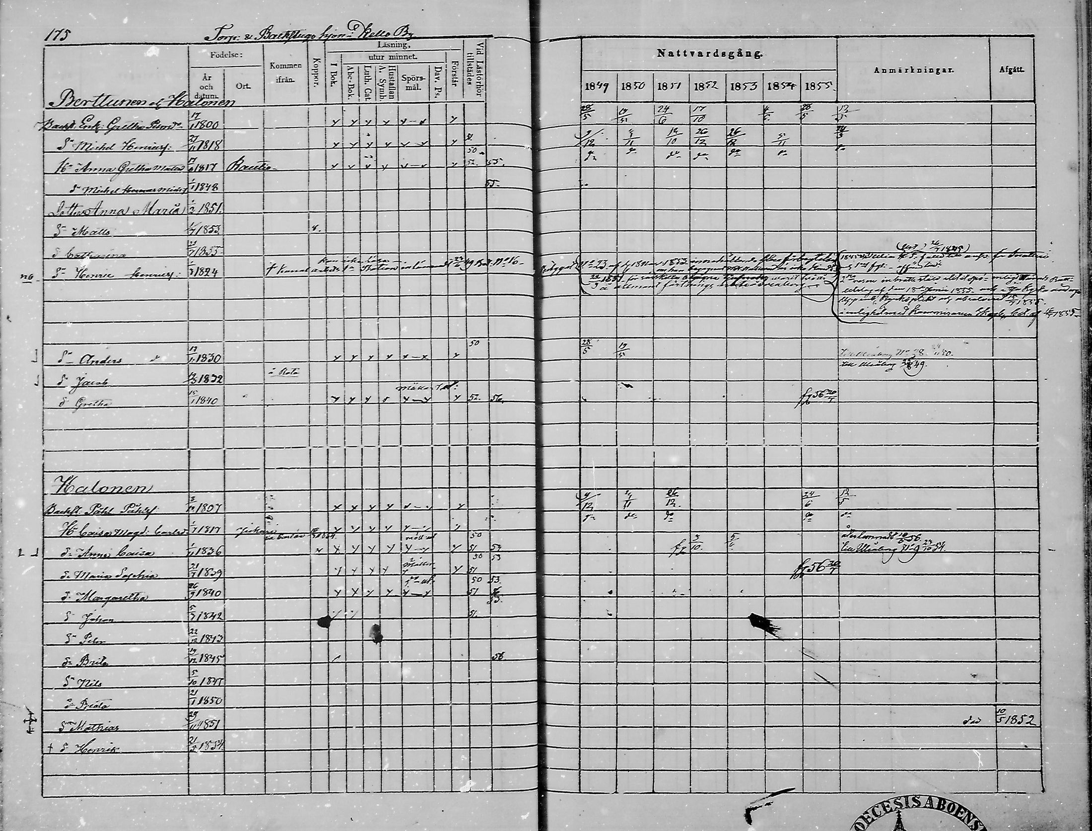[ ../kirjat/Kirkonkirjat/haukipudas/rippikirja_1849-1855_mko81-89/kuvat/175.jpg ]
