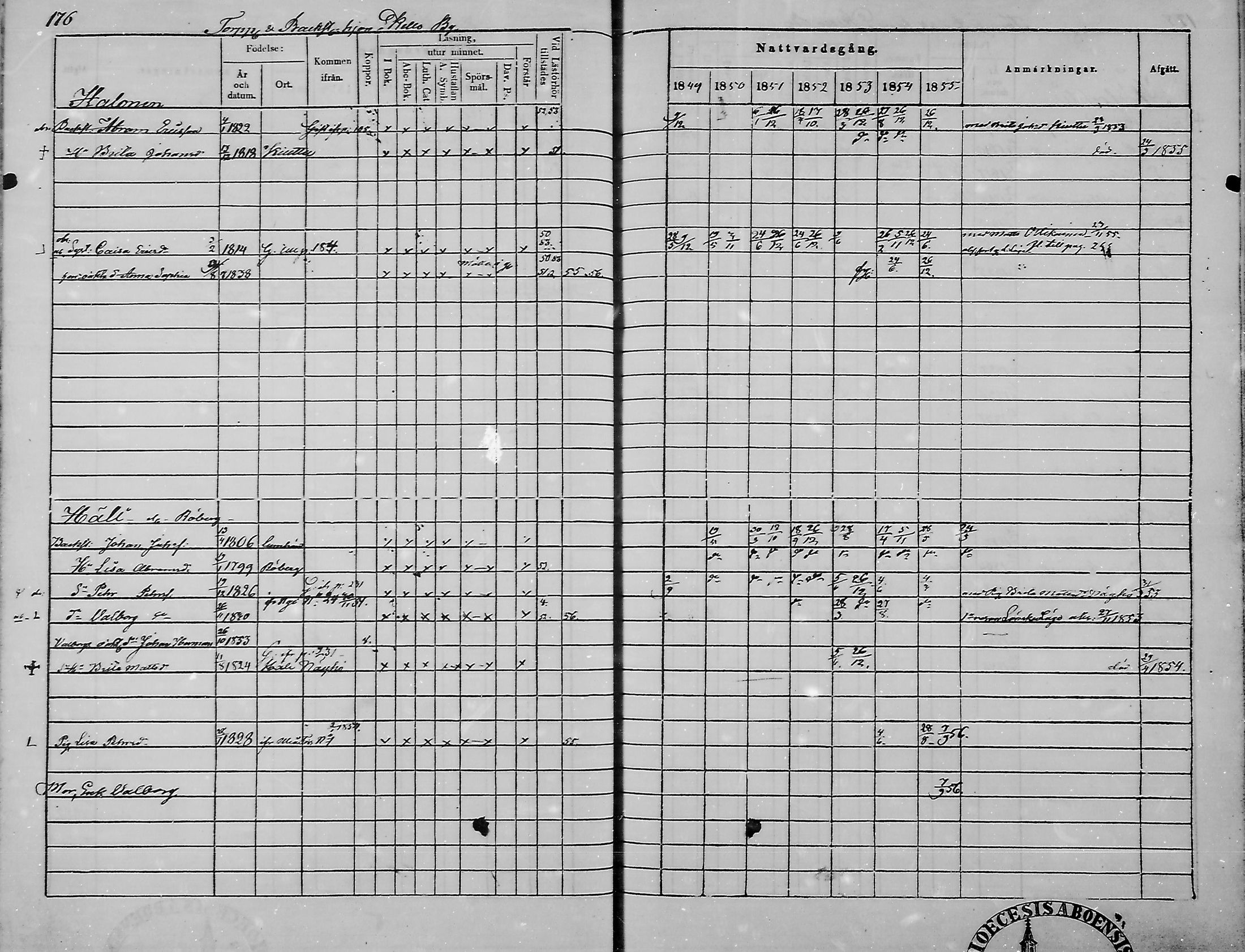 [ ../kirjat/Kirkonkirjat/haukipudas/rippikirja_1849-1855_mko81-89/kuvat/176.jpg ]