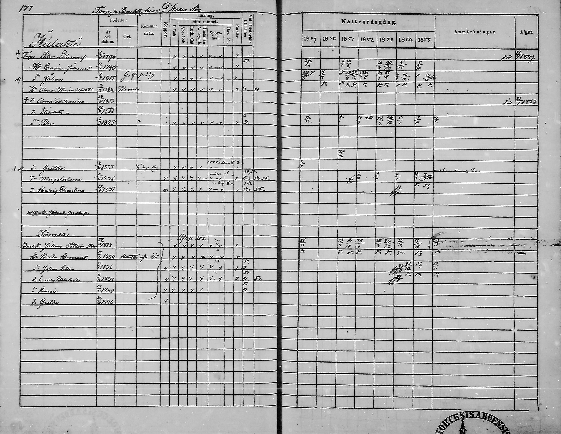[ ../kirjat/Kirkonkirjat/haukipudas/rippikirja_1849-1855_mko81-89/kuvat/177.jpg ]