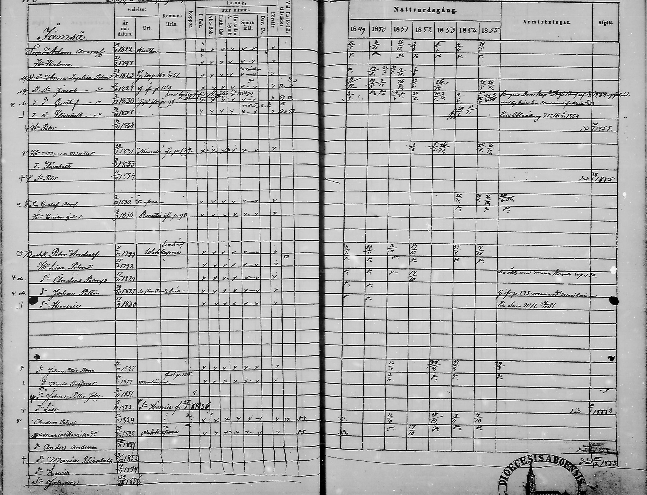 [ ../kirjat/Kirkonkirjat/haukipudas/rippikirja_1849-1855_mko81-89/kuvat/178.jpg ]