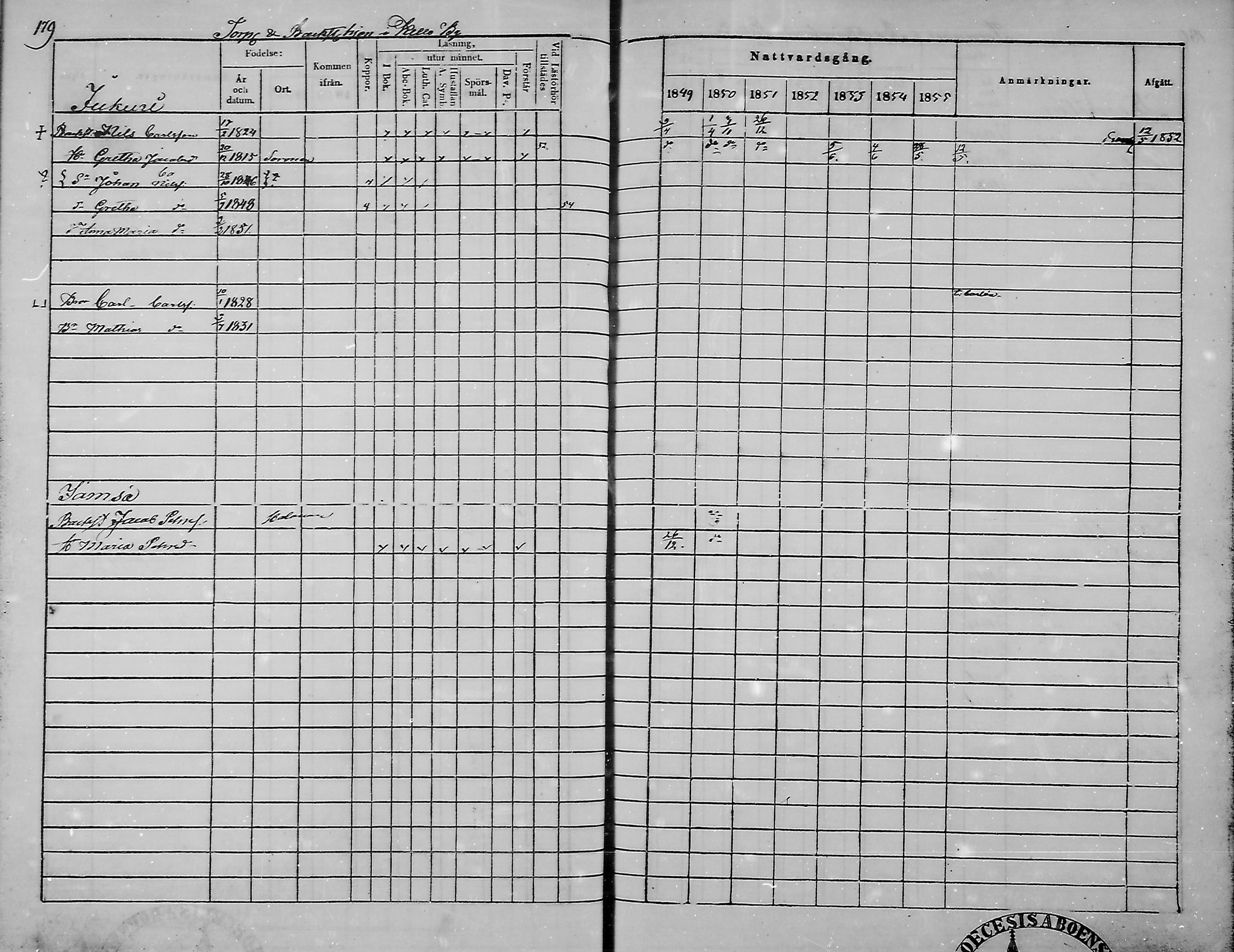 [ ../kirjat/Kirkonkirjat/haukipudas/rippikirja_1849-1855_mko81-89/kuvat/179.jpg ]