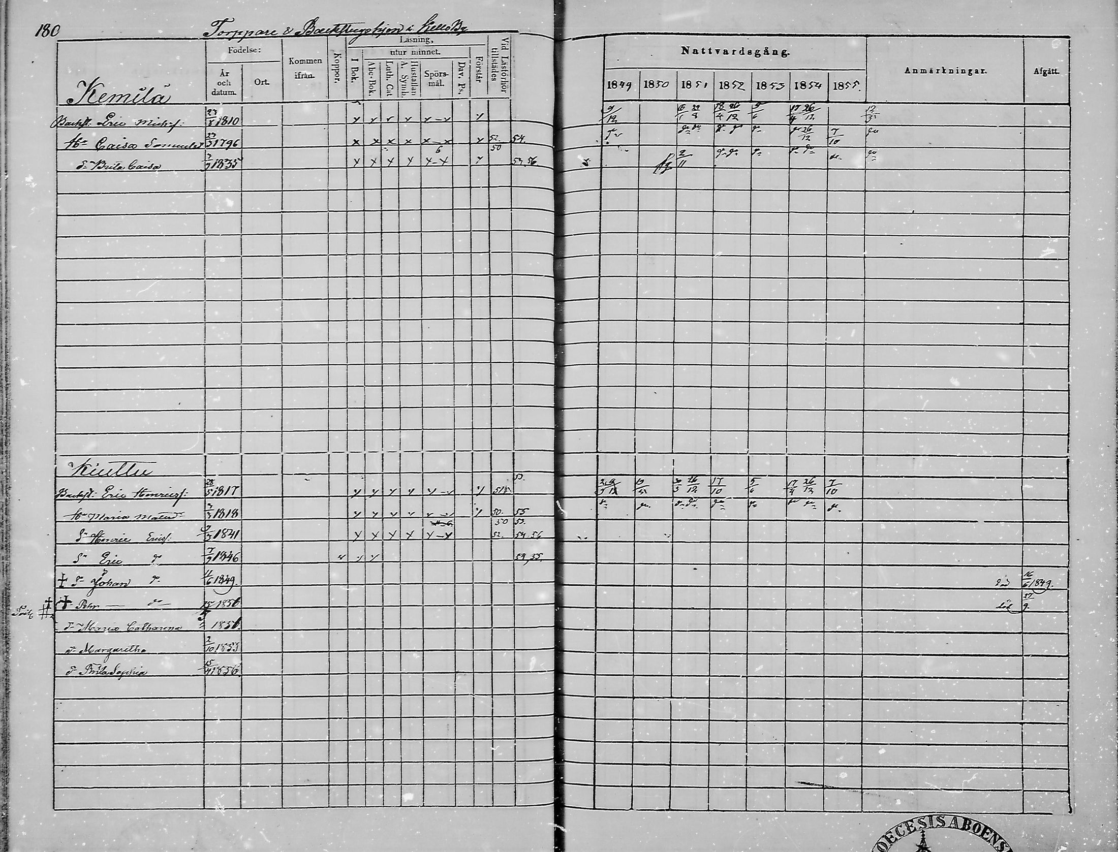 [ ../kirjat/Kirkonkirjat/haukipudas/rippikirja_1849-1855_mko81-89/kuvat/180.jpg ]