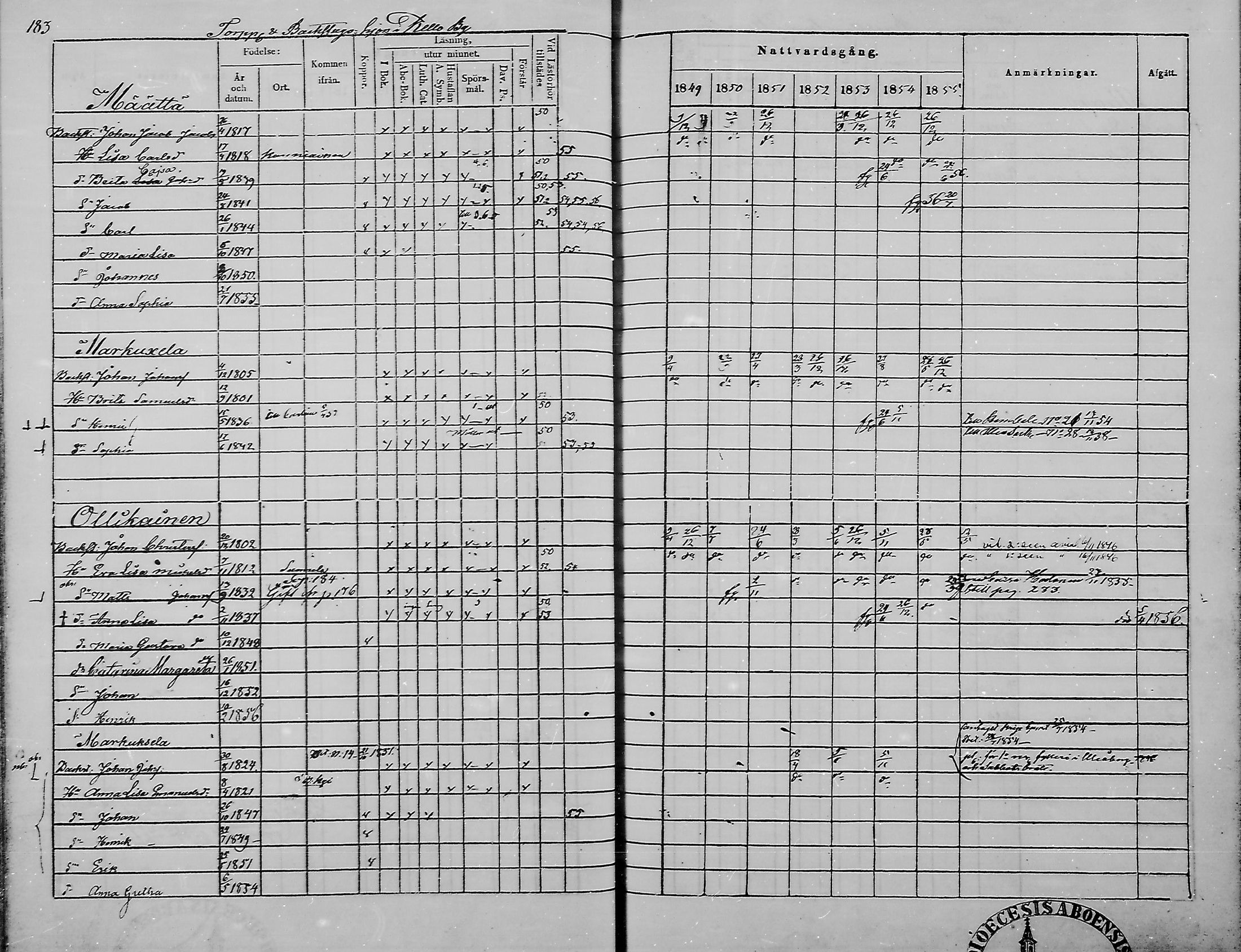 [ ../kirjat/Kirkonkirjat/haukipudas/rippikirja_1849-1855_mko81-89/kuvat/183.jpg ]