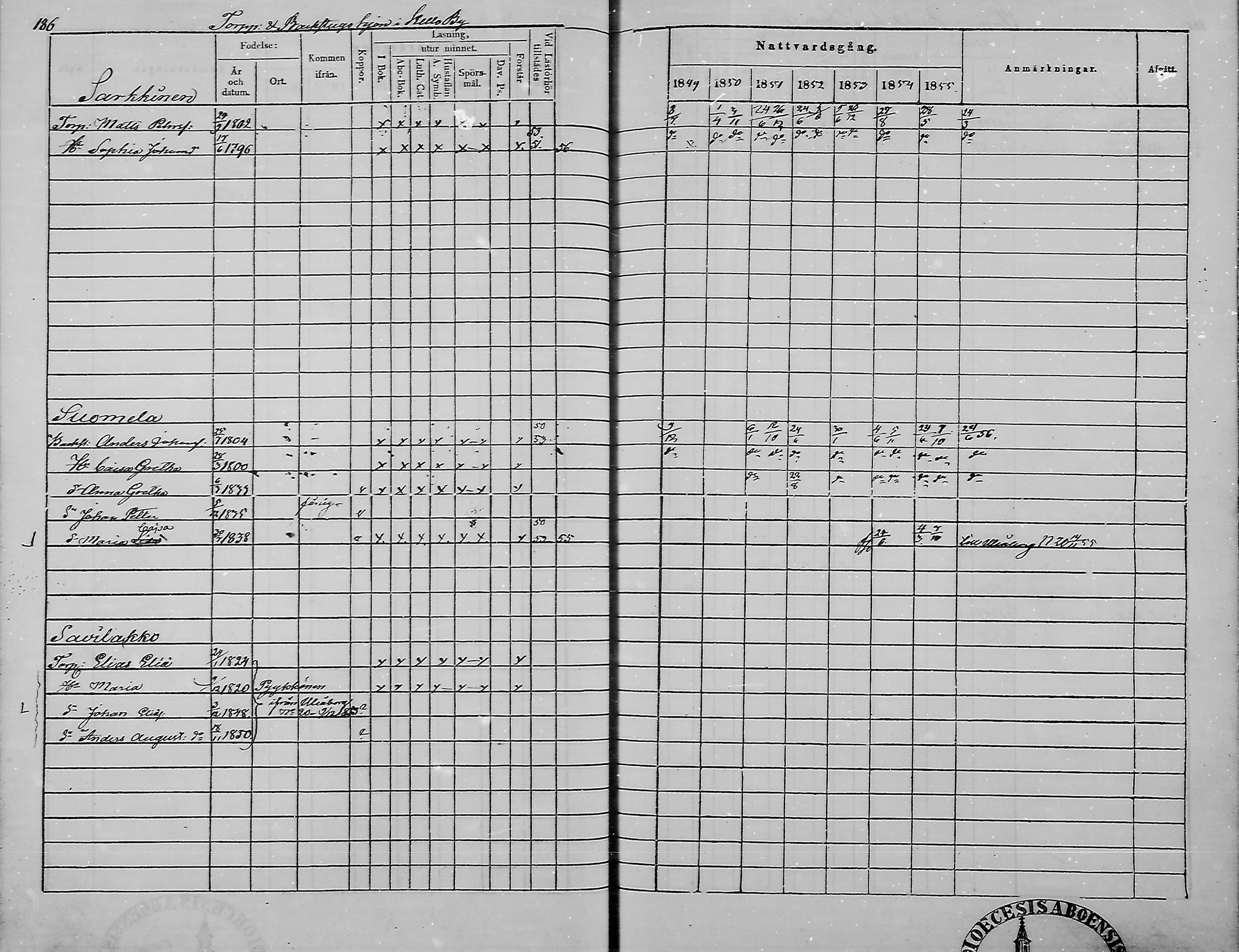 [ ../kirjat/Kirkonkirjat/haukipudas/rippikirja_1849-1855_mko81-89/kuvat/186.jpg ]