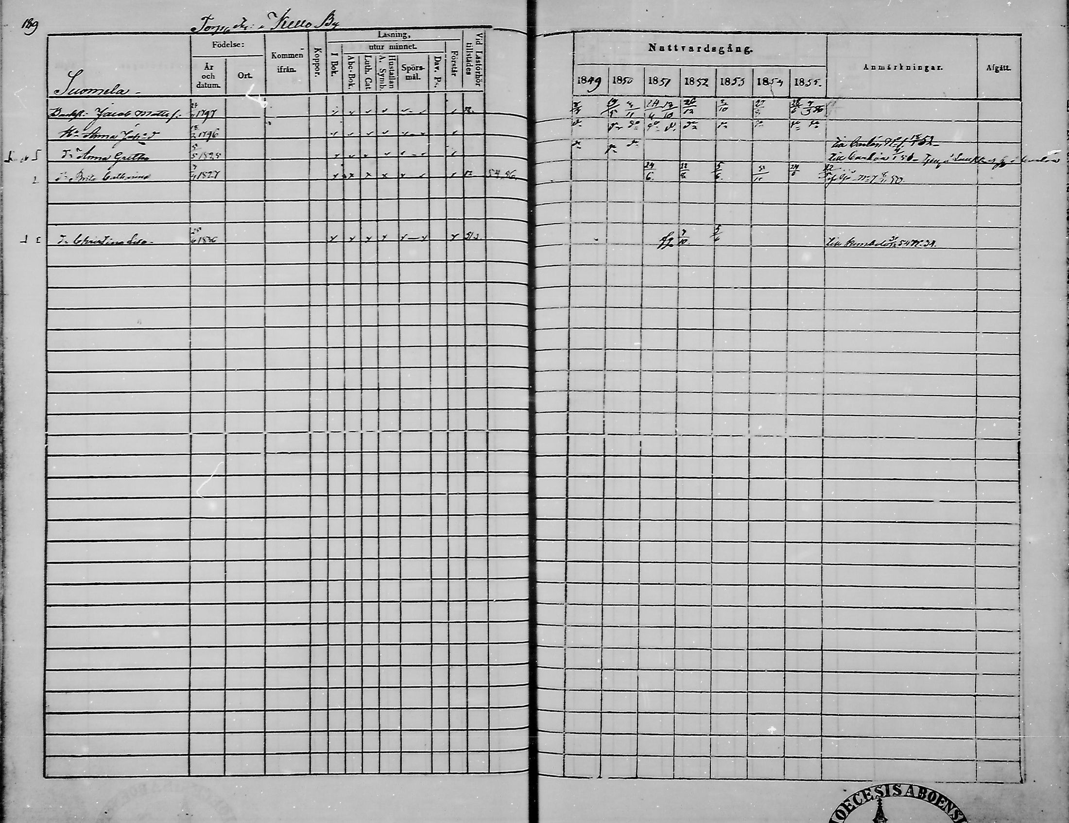 [ ../kirjat/Kirkonkirjat/haukipudas/rippikirja_1849-1855_mko81-89/kuvat/189.jpg ]