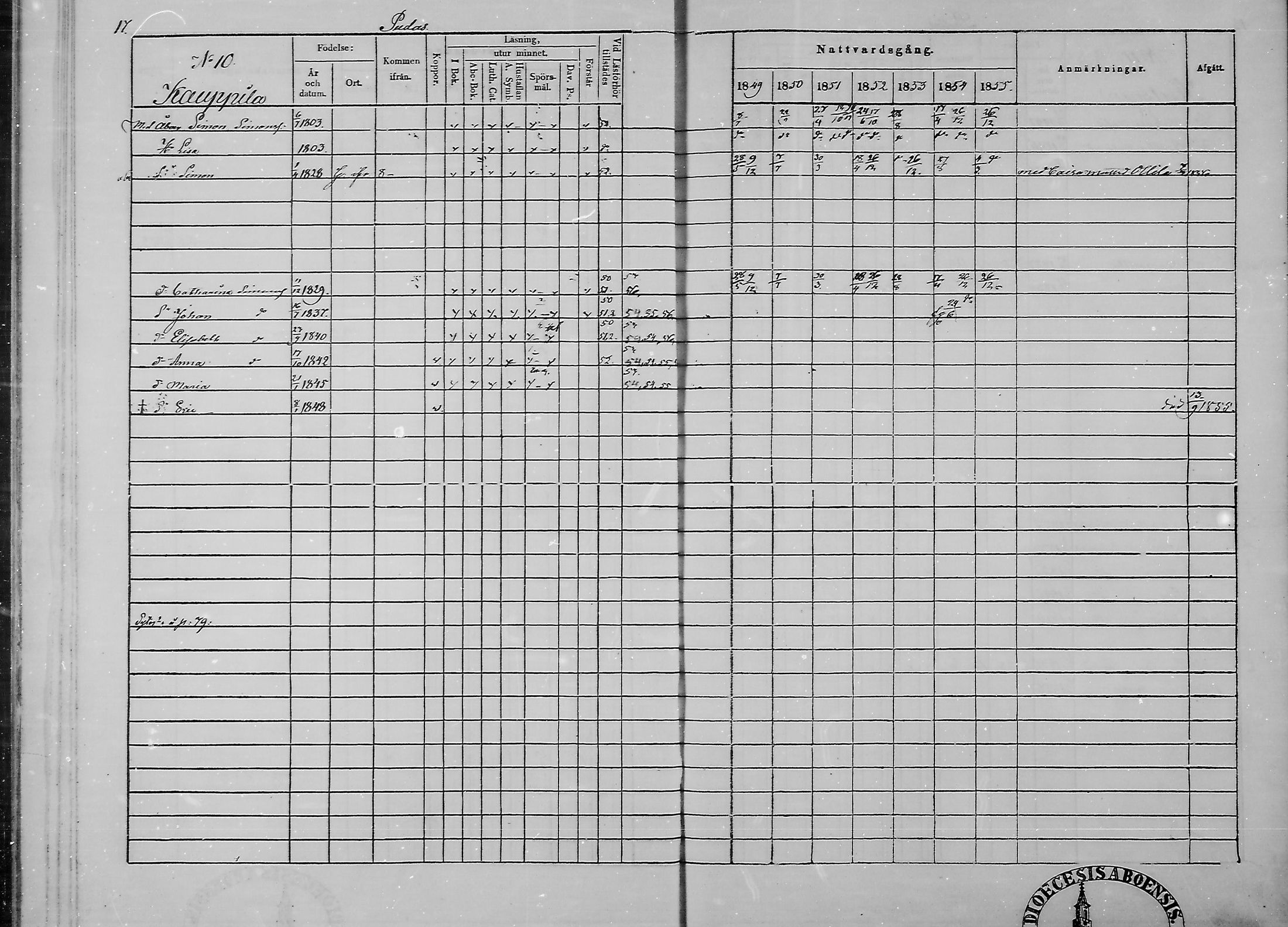 [ ../kirjat/Kirkonkirjat/haukipudas/rippikirja_1849-1855_mko81-89/kuvat/19.jpg ]