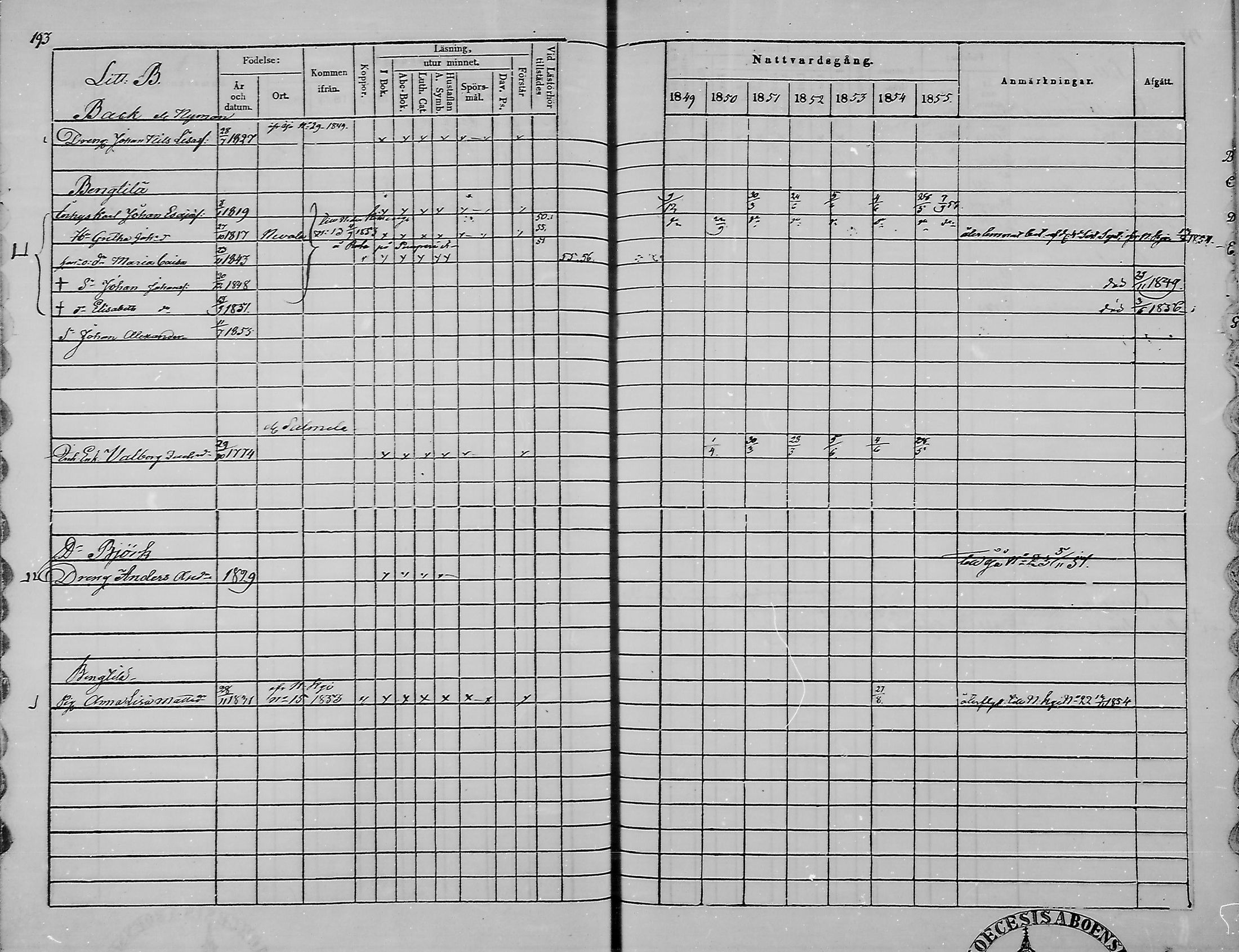 [ ../kirjat/Kirkonkirjat/haukipudas/rippikirja_1849-1855_mko81-89/kuvat/192.jpg ]