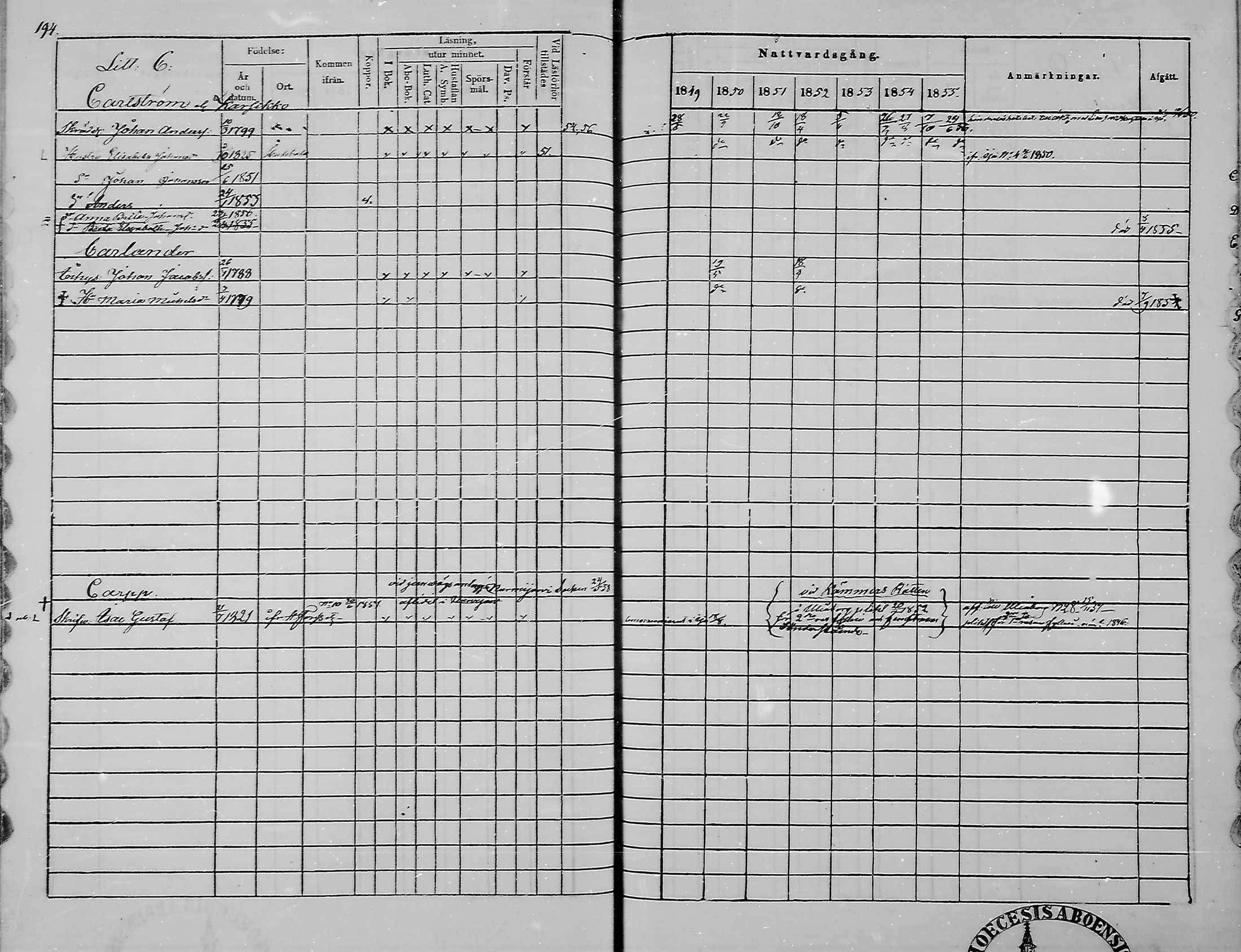 [ ../kirjat/Kirkonkirjat/haukipudas/rippikirja_1849-1855_mko81-89/kuvat/193.jpg ]