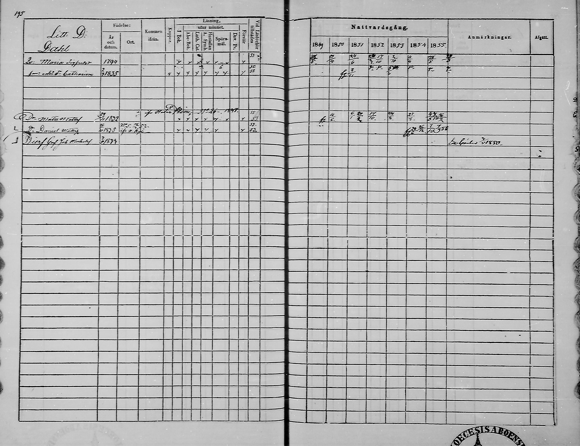 [ ../kirjat/Kirkonkirjat/haukipudas/rippikirja_1849-1855_mko81-89/kuvat/194.jpg ]