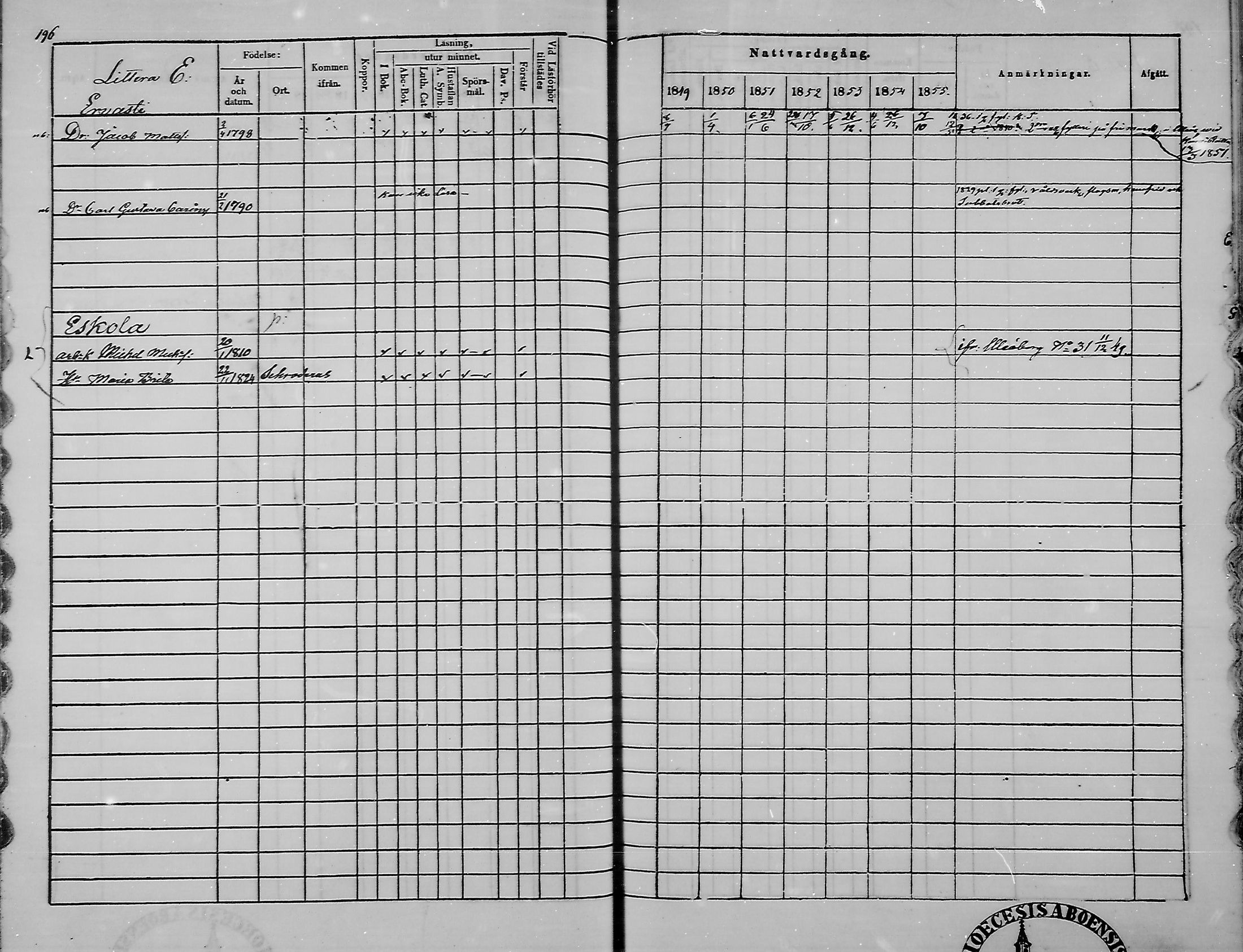[ ../kirjat/Kirkonkirjat/haukipudas/rippikirja_1849-1855_mko81-89/kuvat/195.jpg ]